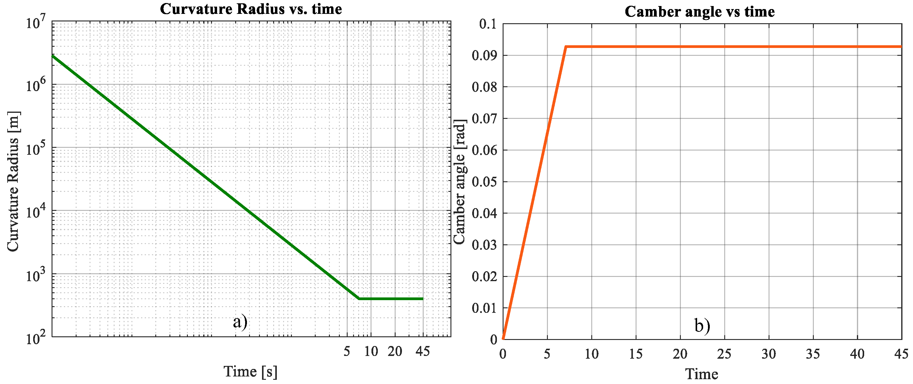 Mathematics 10 03081 g005 550