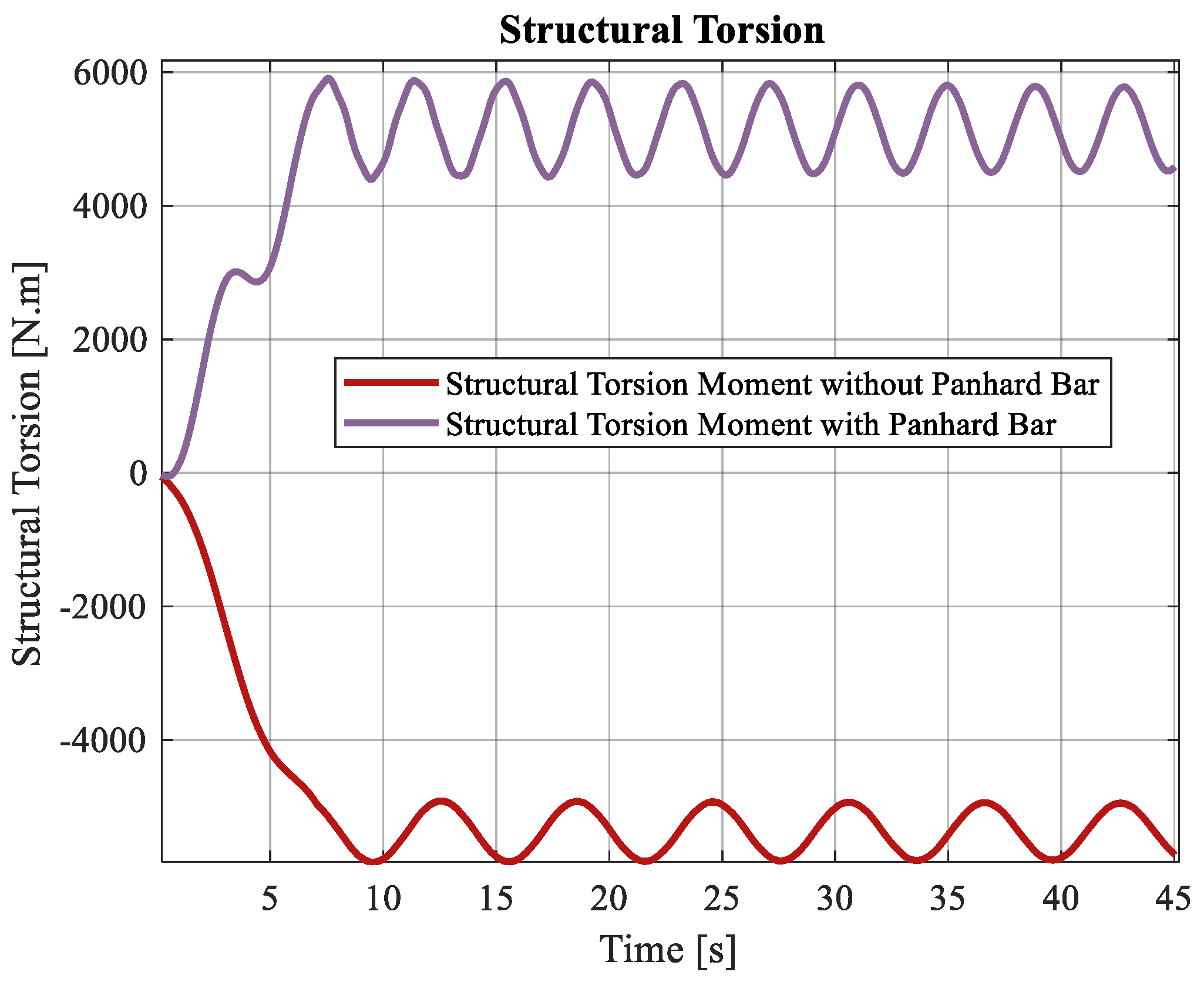 Mathematics 10 03081 g020 550
