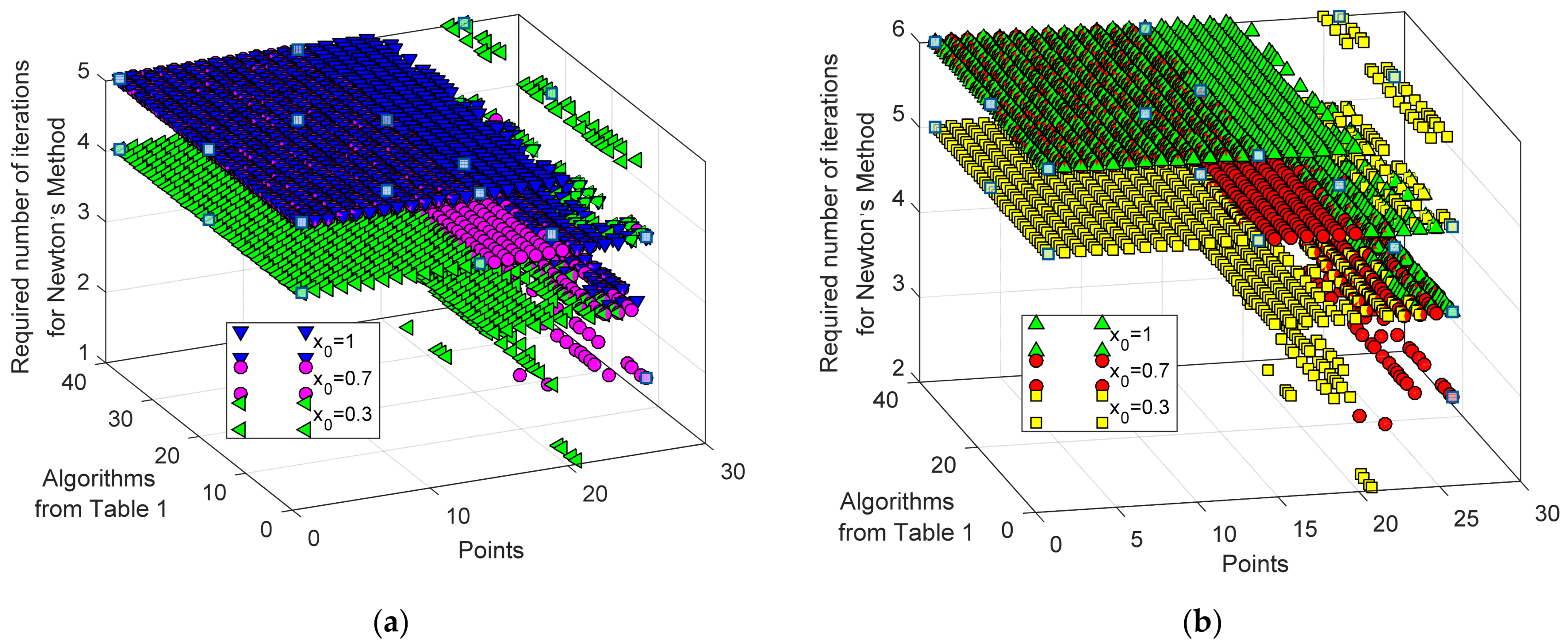 Mathematics 10 03082 g003 550