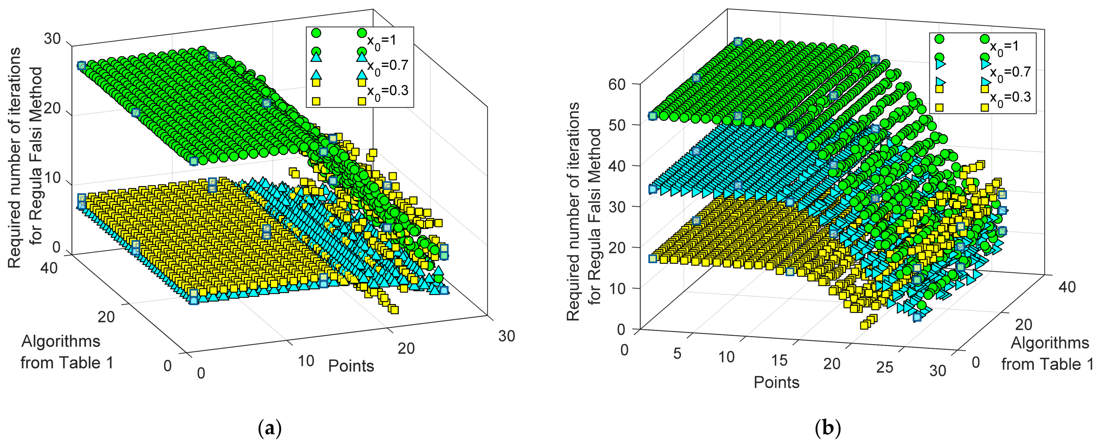 Mathematics 10 03082 g006 550