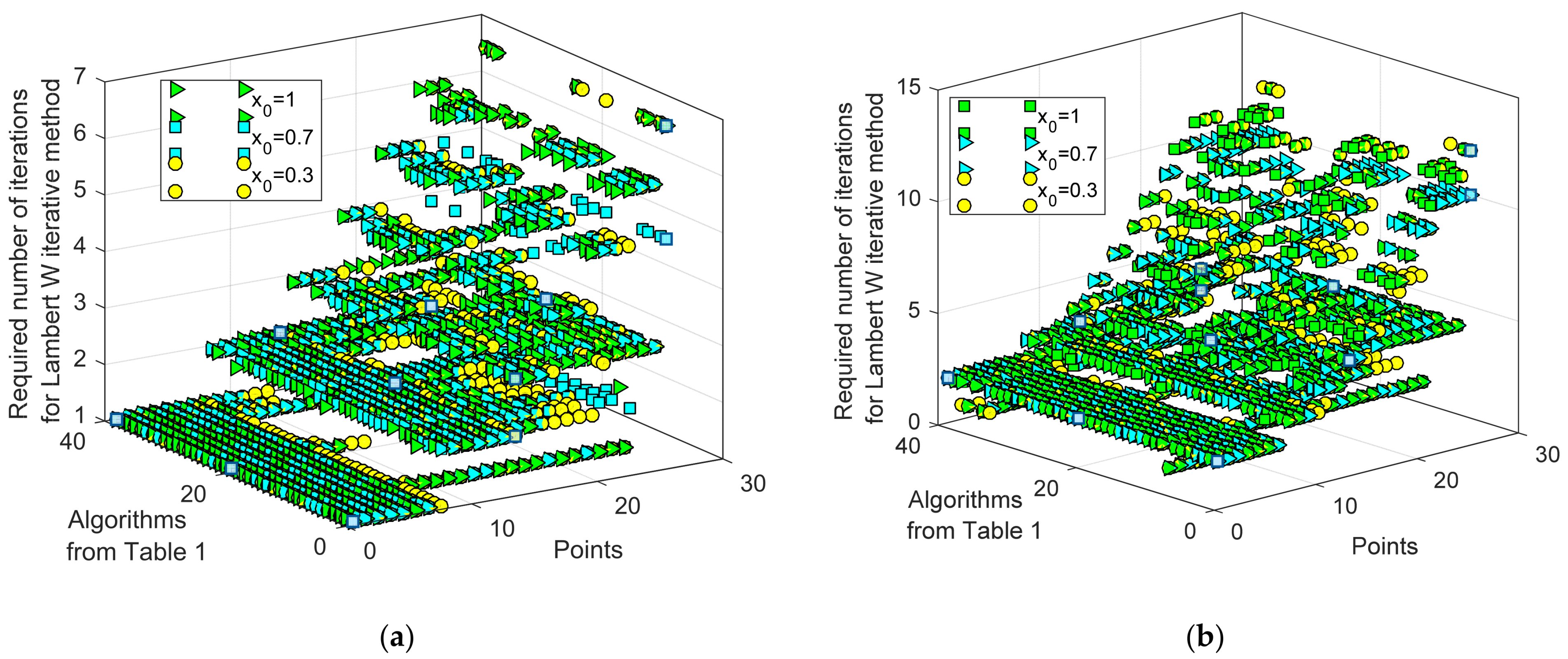 Mathematics 10 03082 g007 550