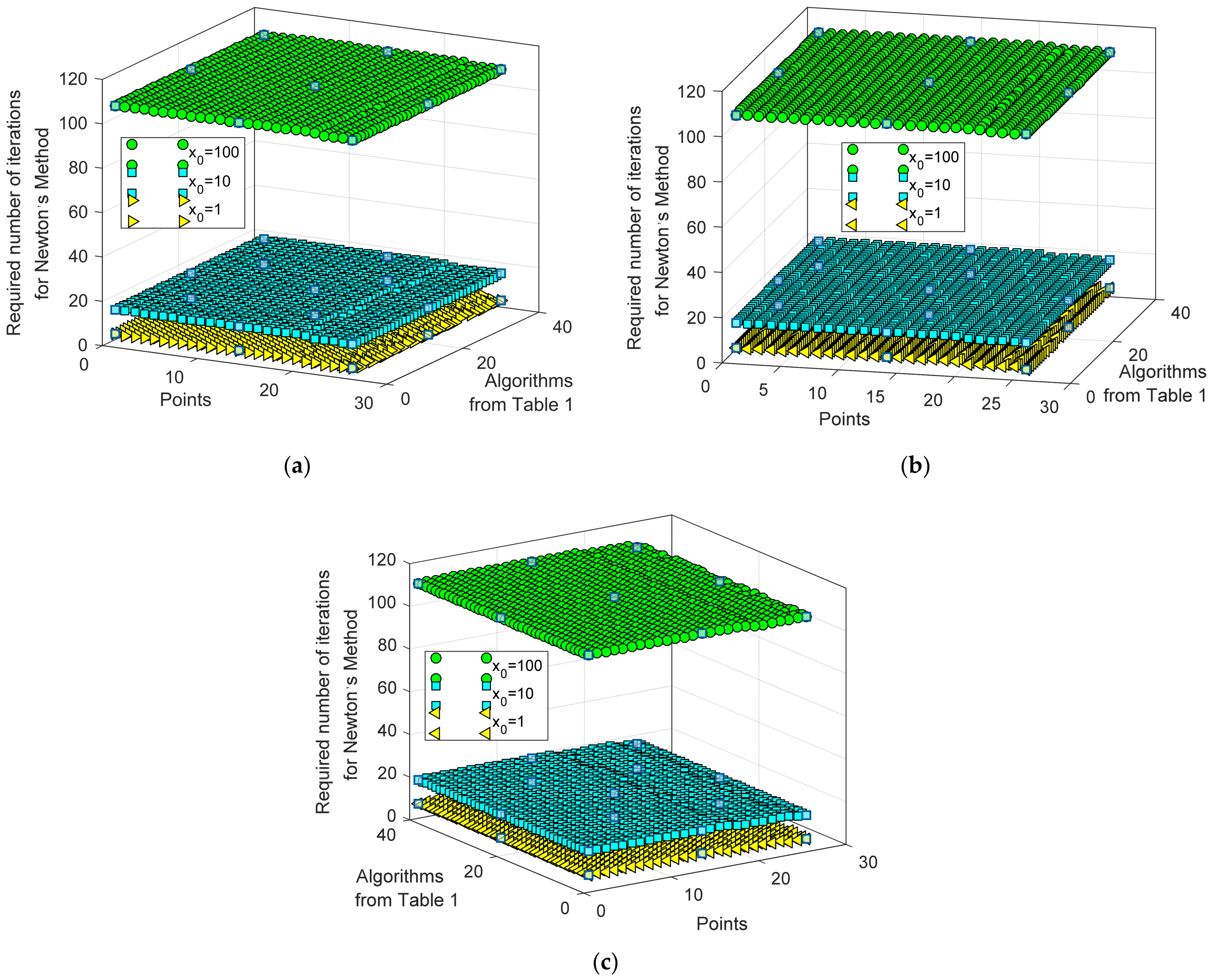 Mathematics 10 03082 g008 550