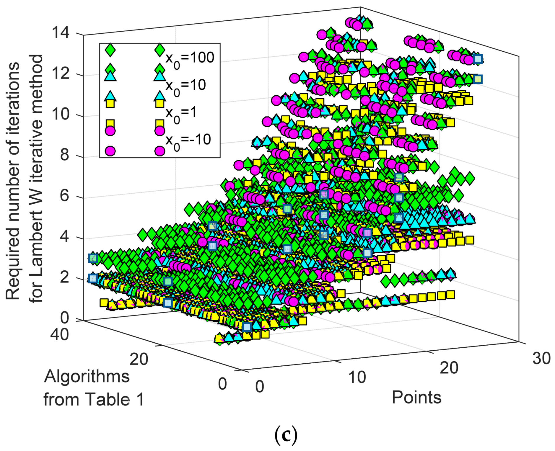 Mathematics 10 03082 g009b 550