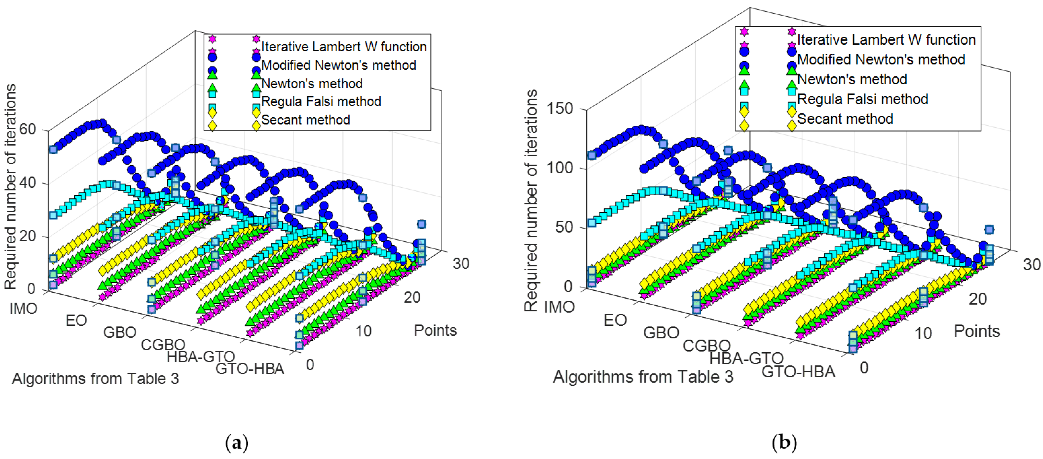 Mathematics 10 03082 g012 550