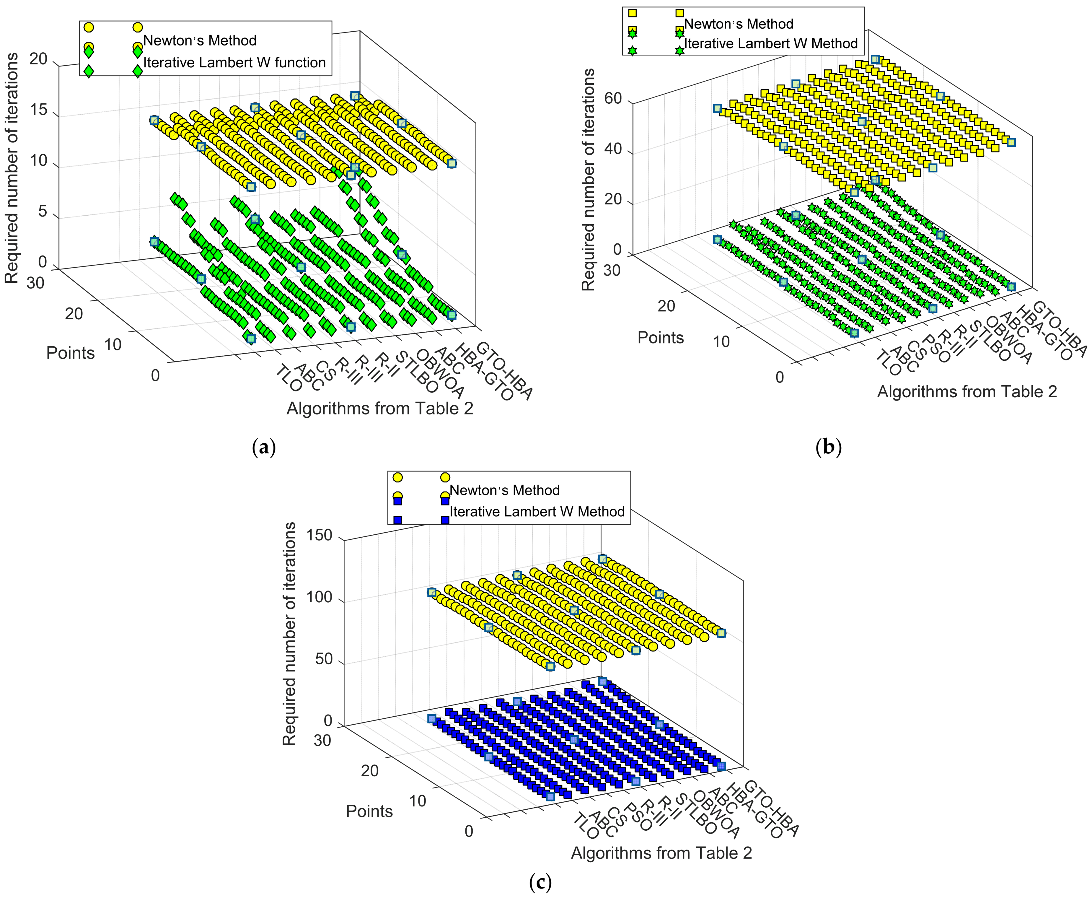 Mathematics 10 03082 g018 550