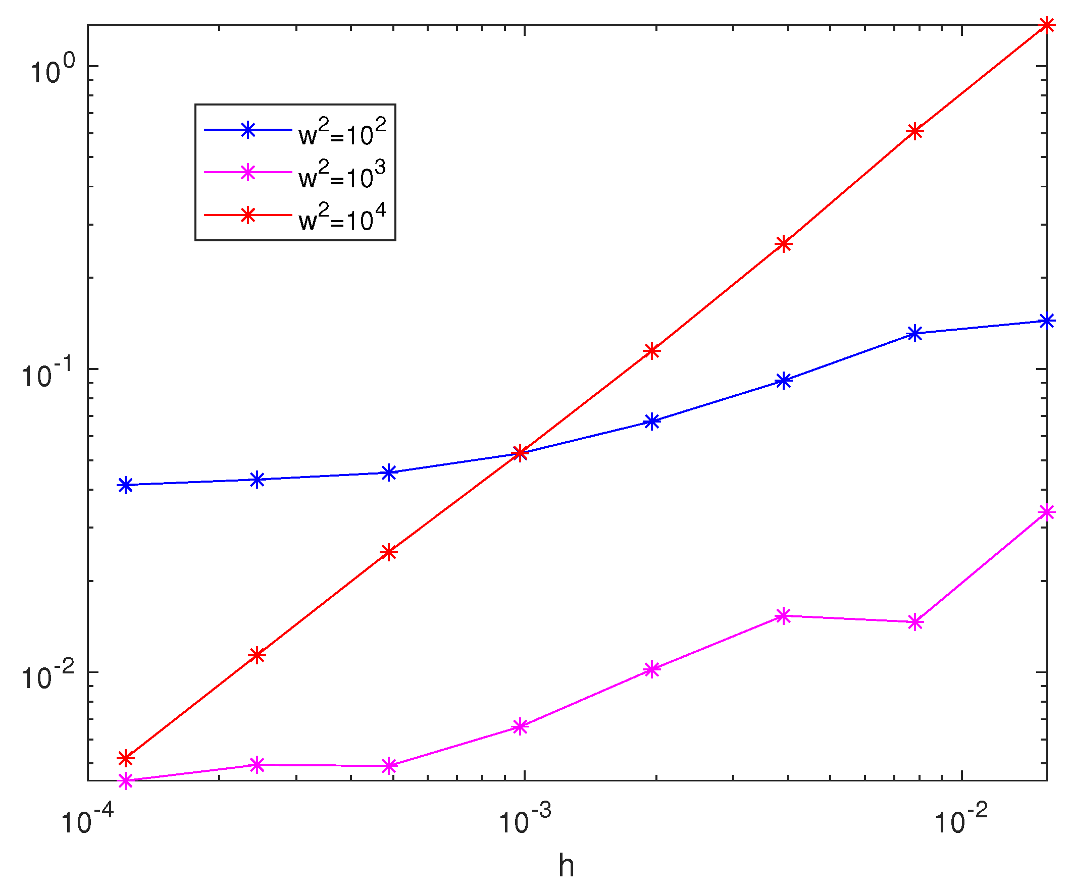 Mathematics 10 03083 g005