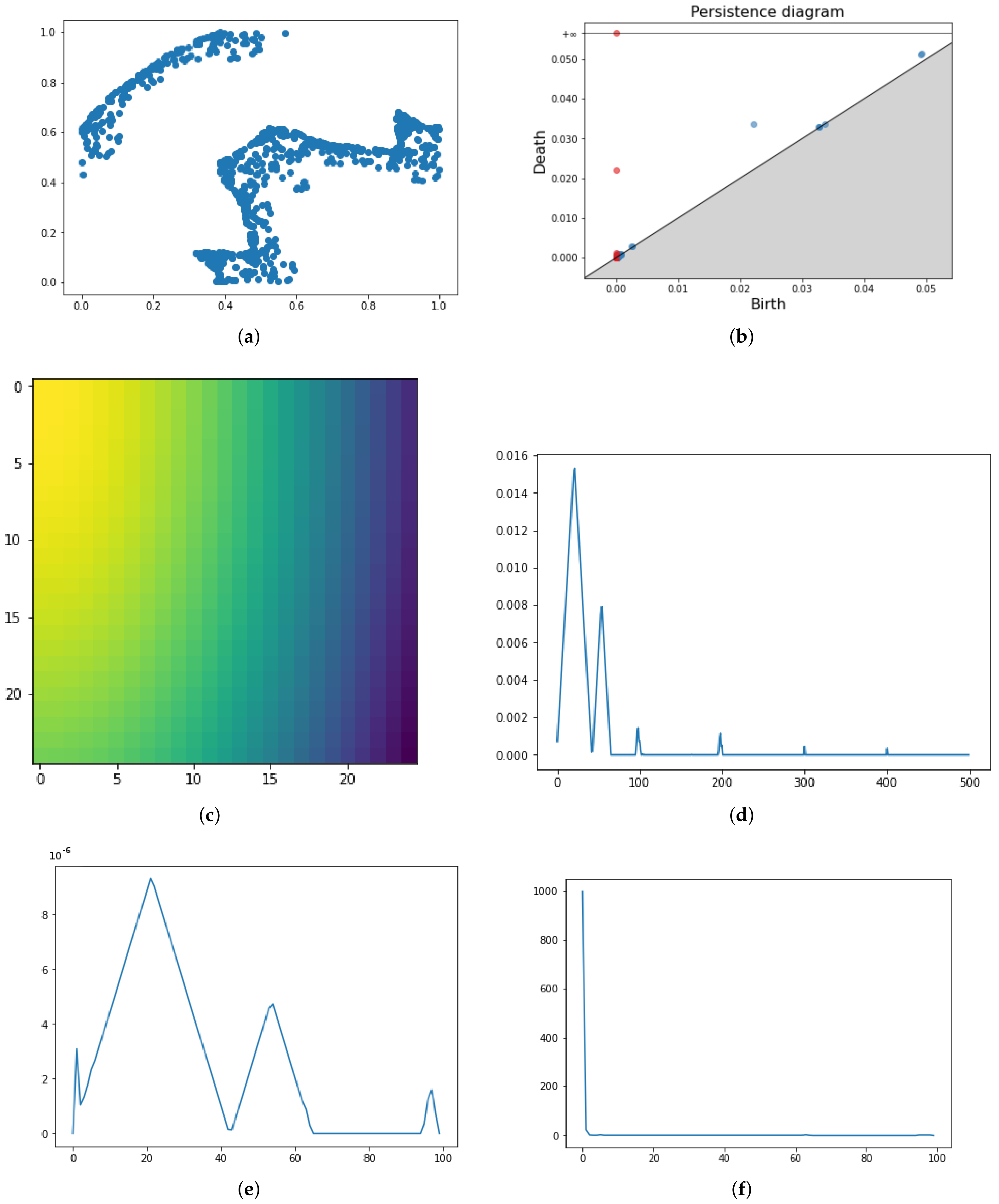 Mathematics 10 03086 g003 550