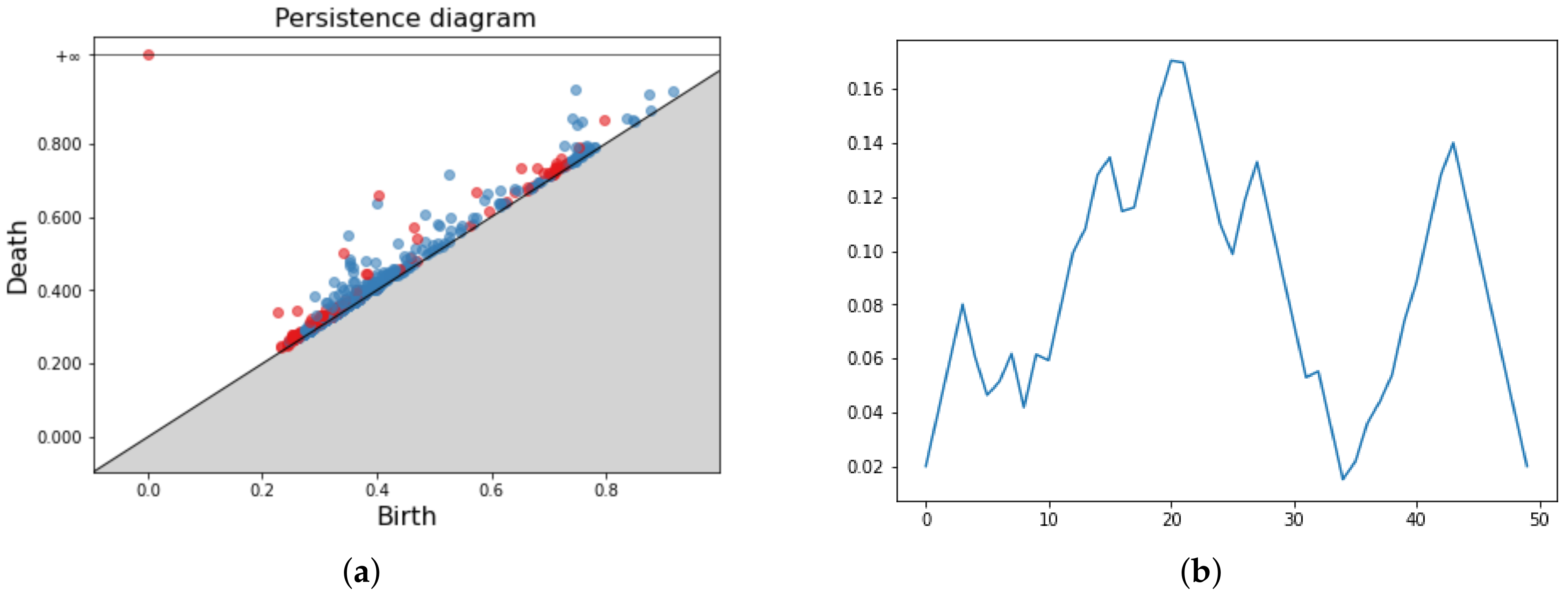 Mathematics 10 03086 g006a 550