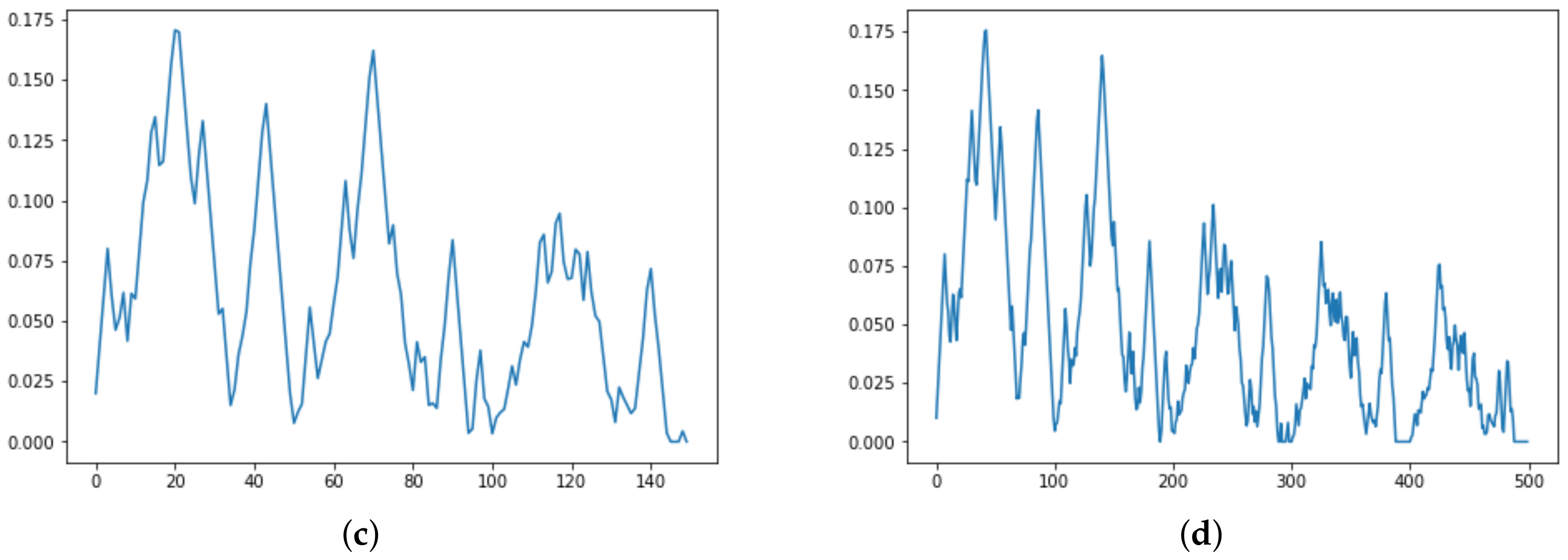 Mathematics 10 03086 g006b 550