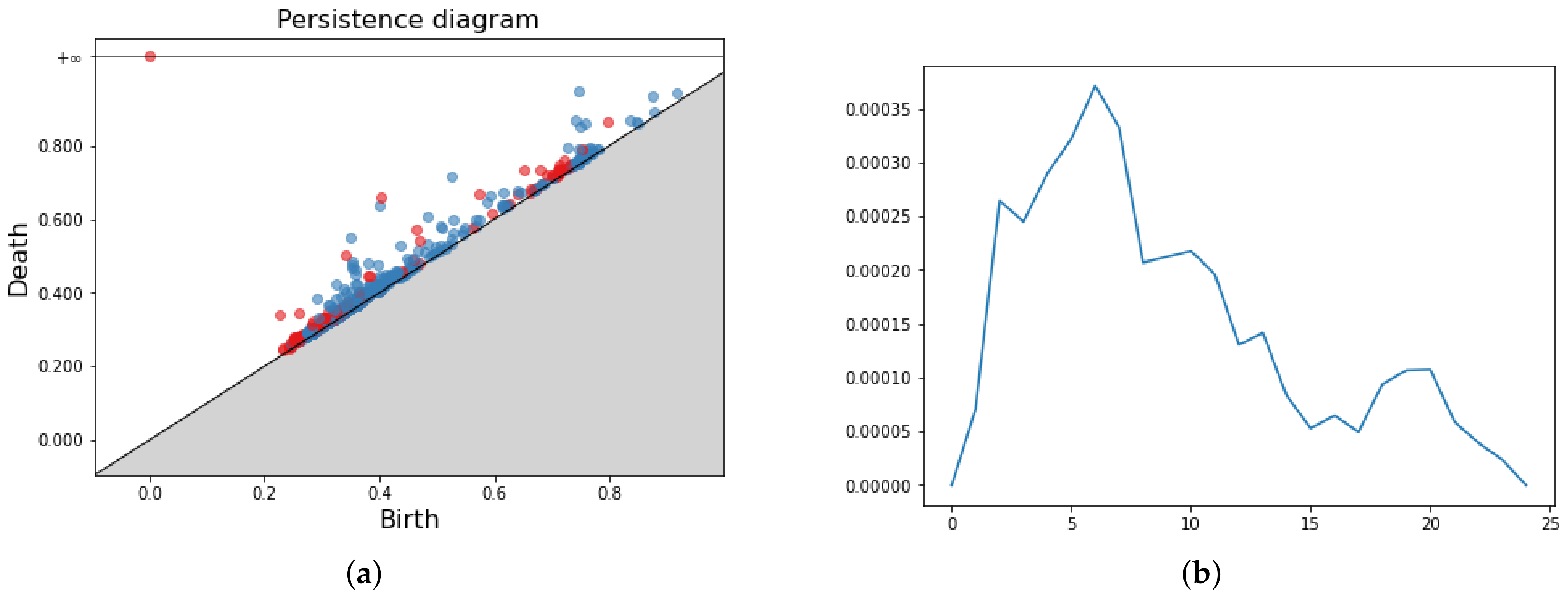 Mathematics 10 03086 g007a 550