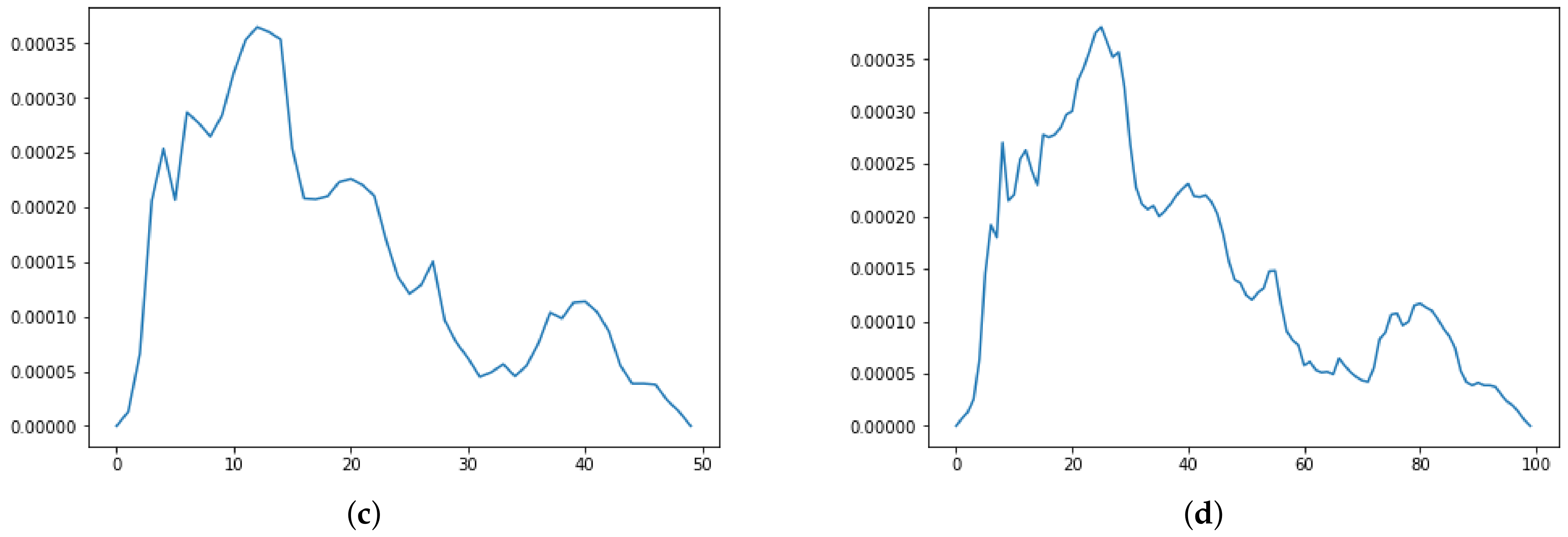 Mathematics 10 03086 g007b 550