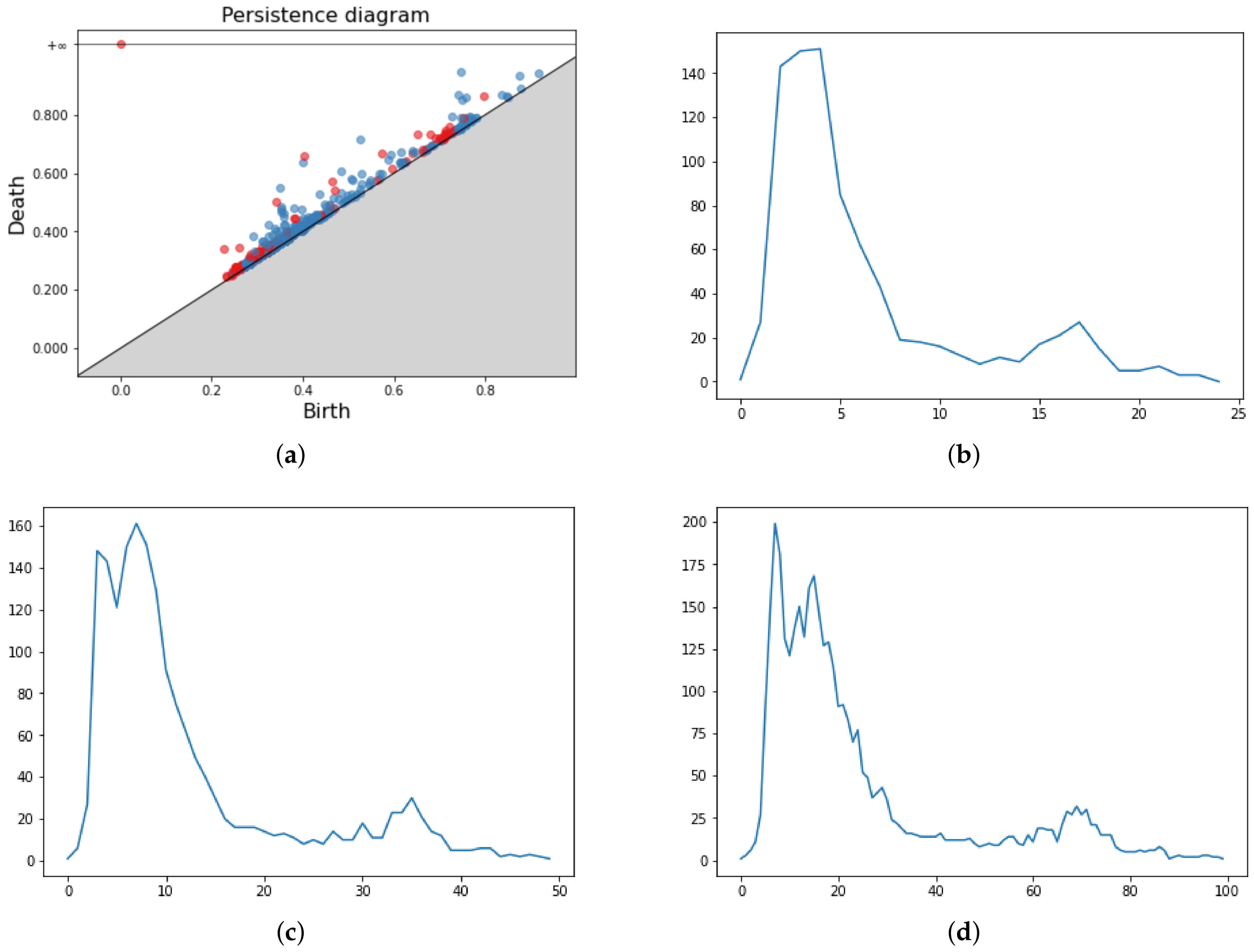 Mathematics 10 03086 g008 550
