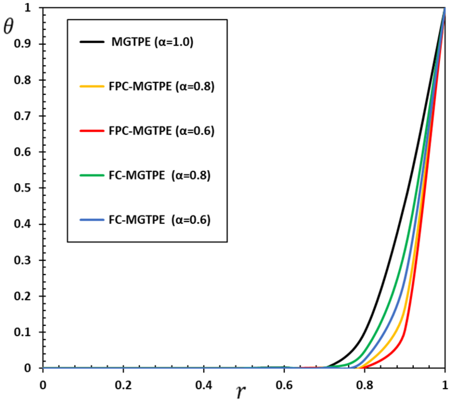 Mathematics 10 03087 g001