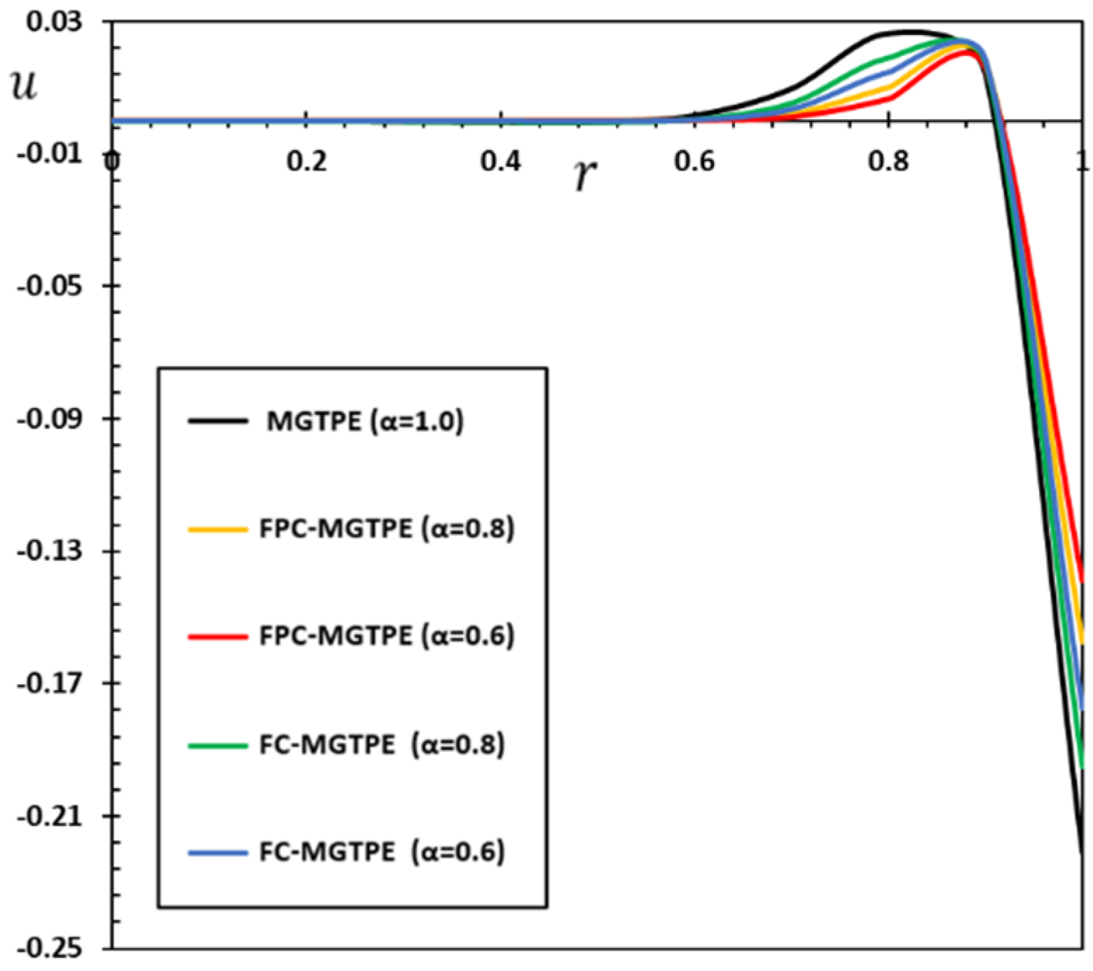 Mathematics 10 03087 g002