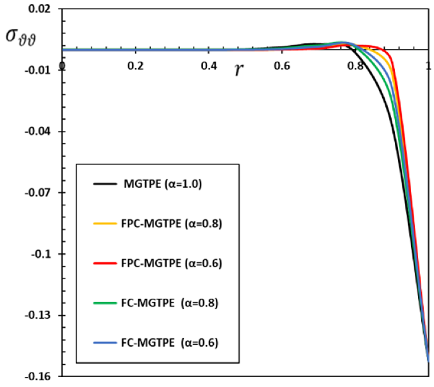 Mathematics 10 03087 g004
