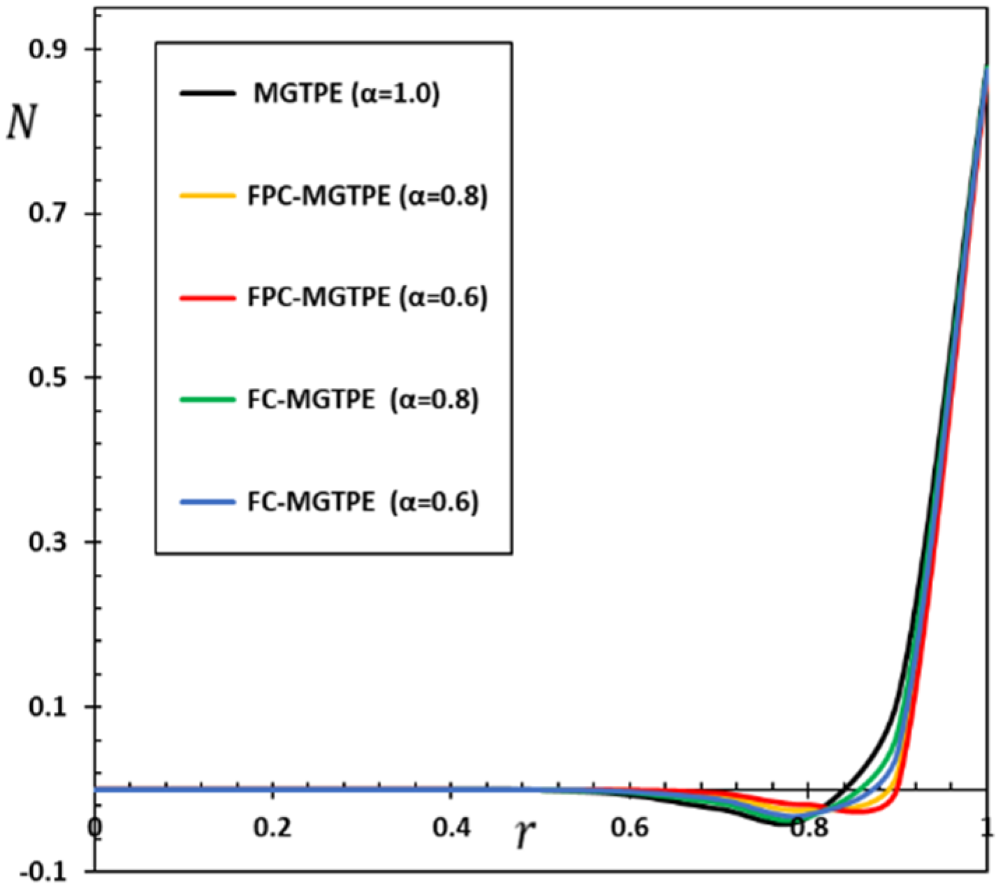 Mathematics 10 03087 g005