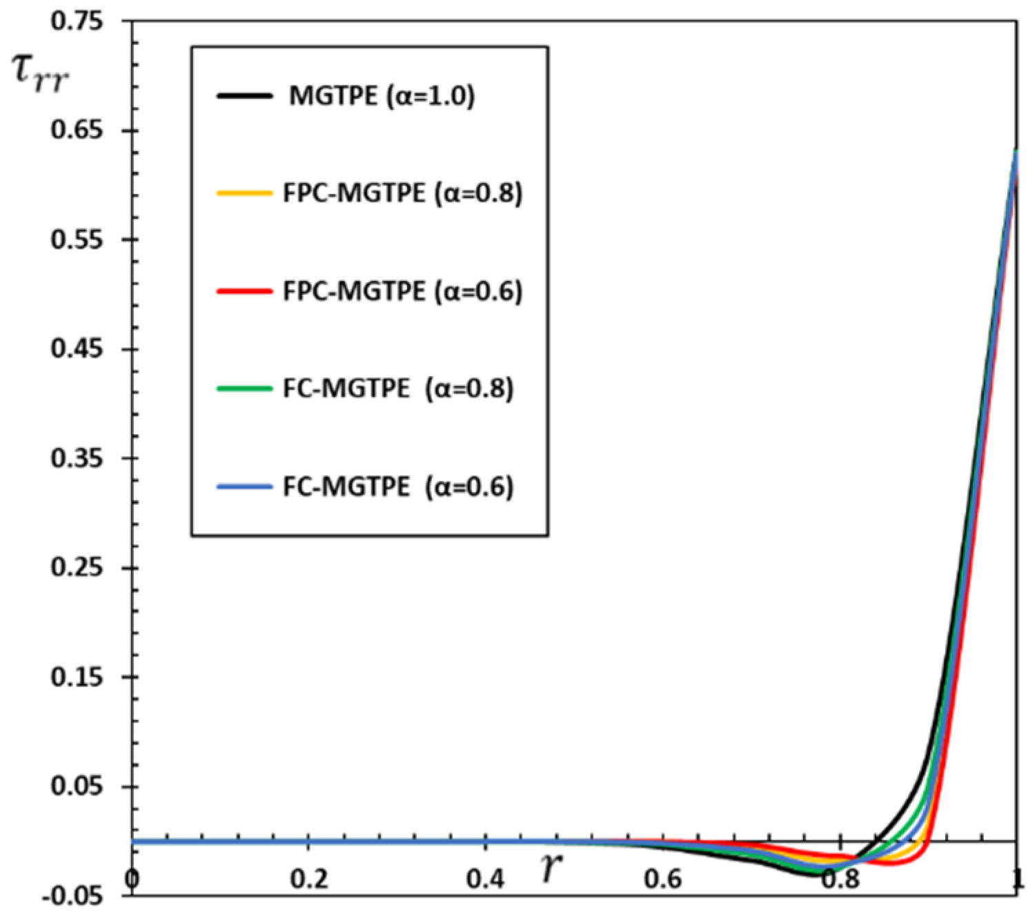 Mathematics 10 03087 g006