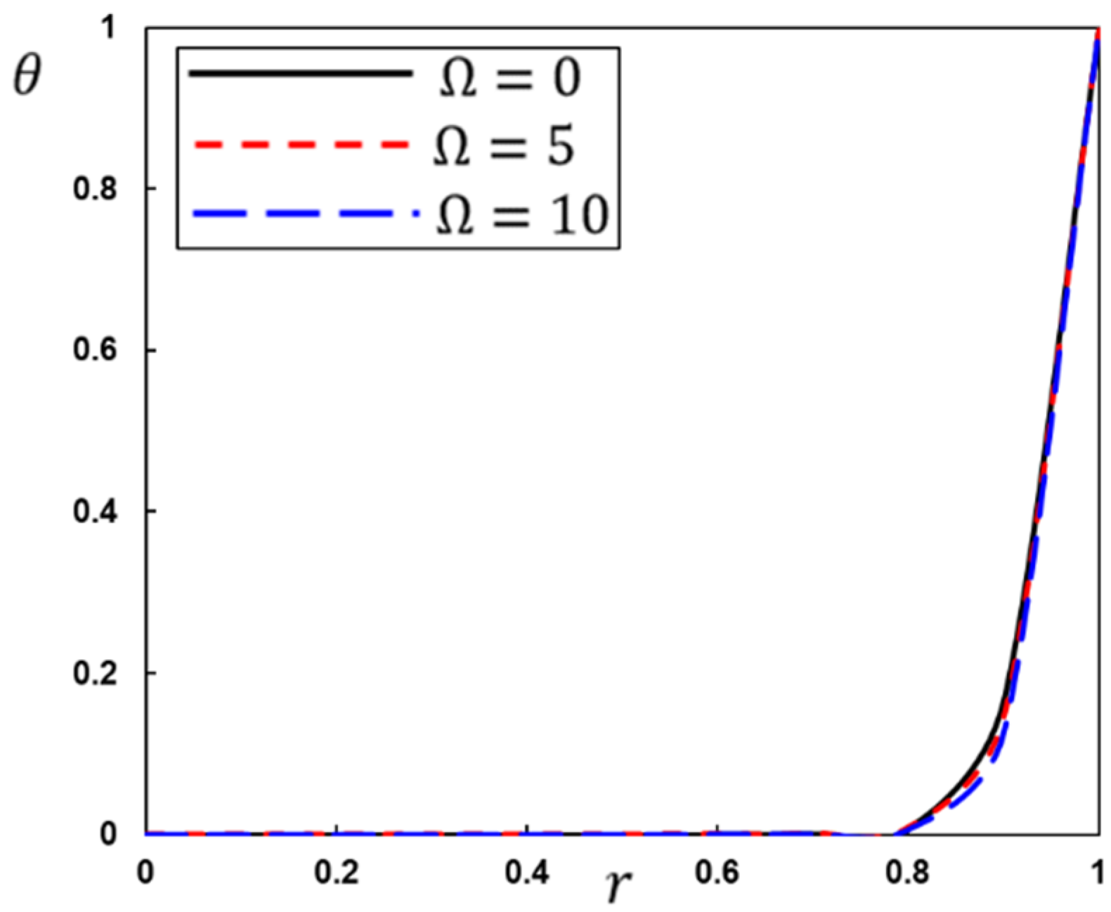 Mathematics 10 03087 g007