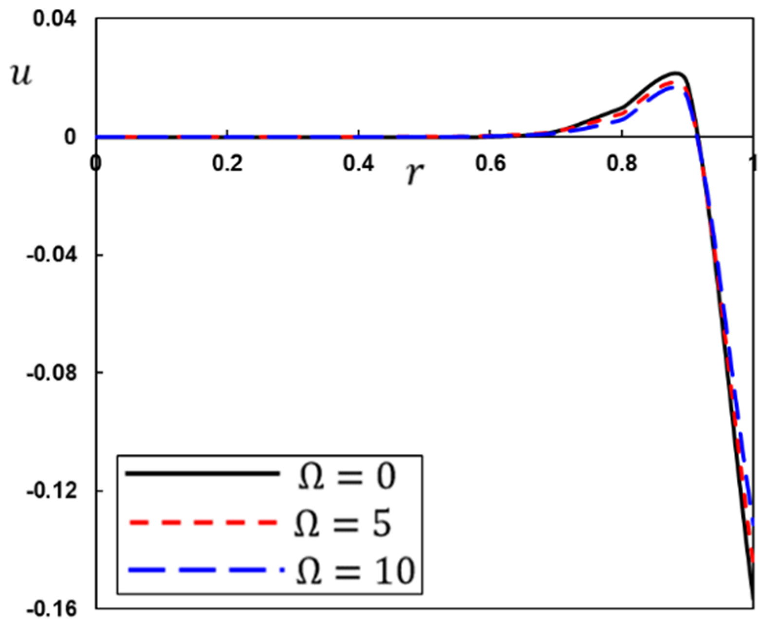 Mathematics 10 03087 g008