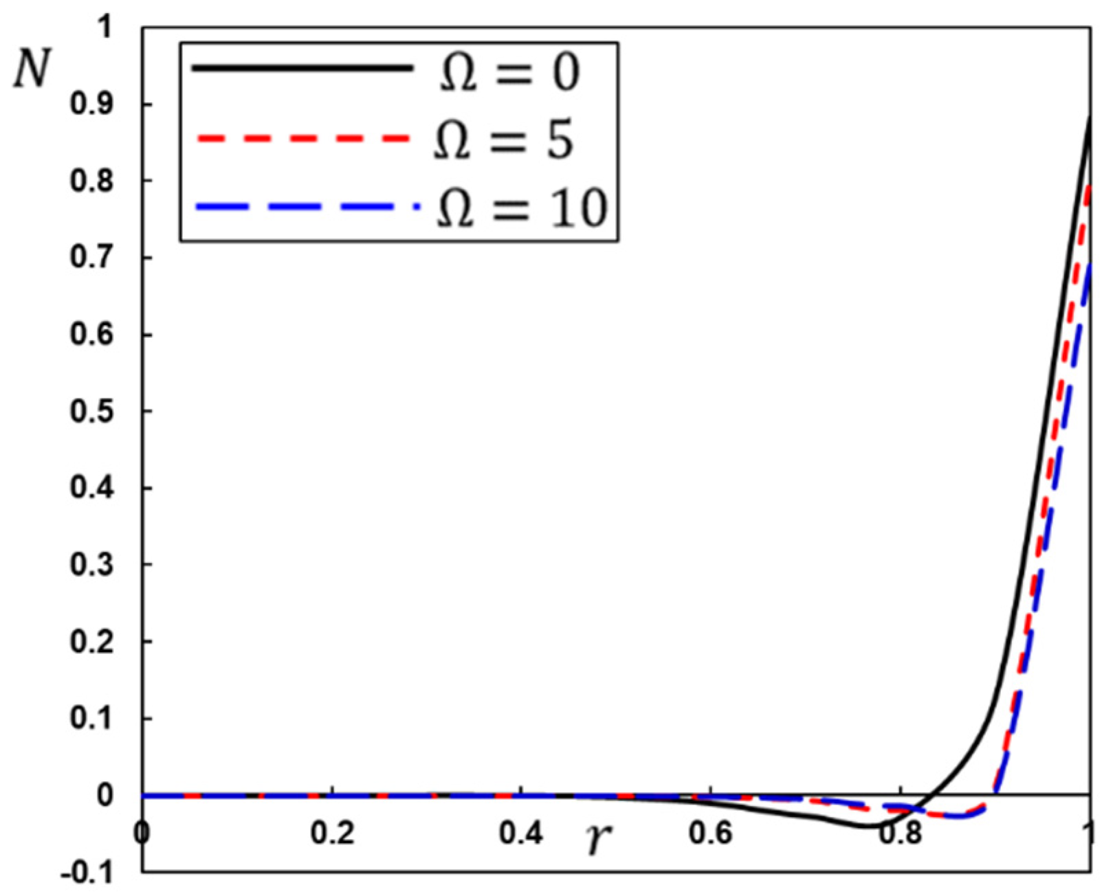Mathematics 10 03087 g009