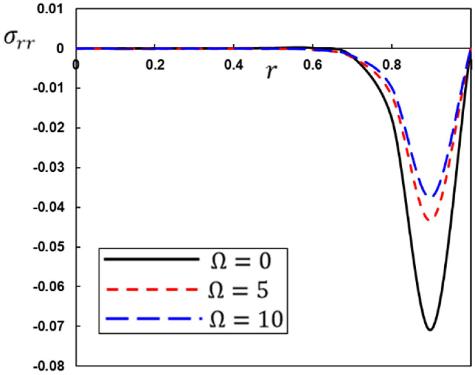 Mathematics 10 03087 g010