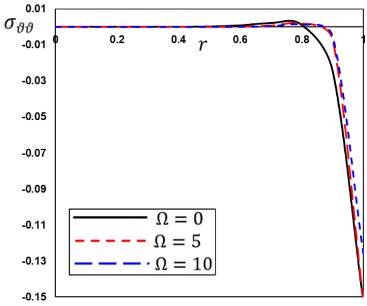 Mathematics 10 03087 g011