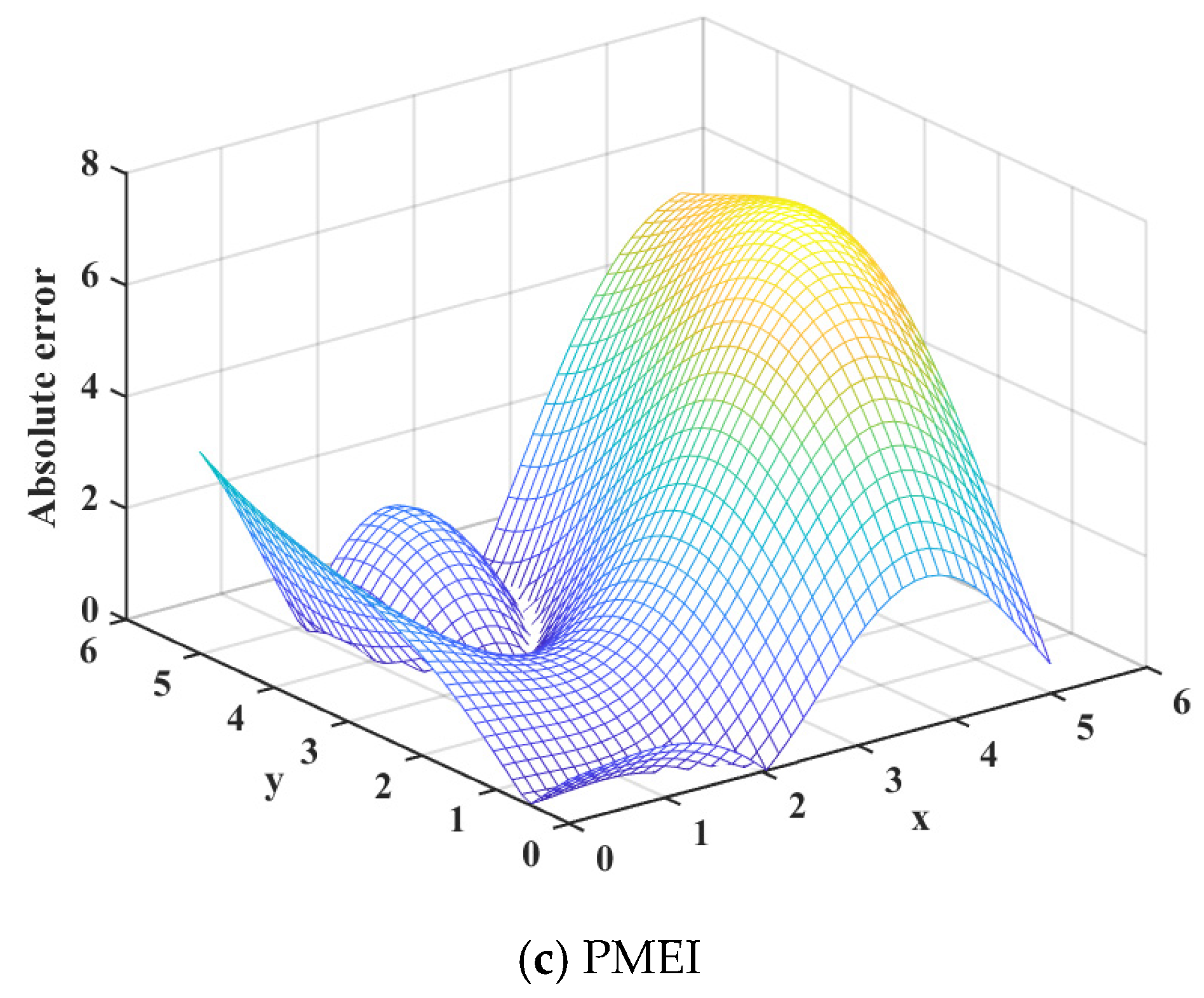 Mathematics 10 03088 g006b 550