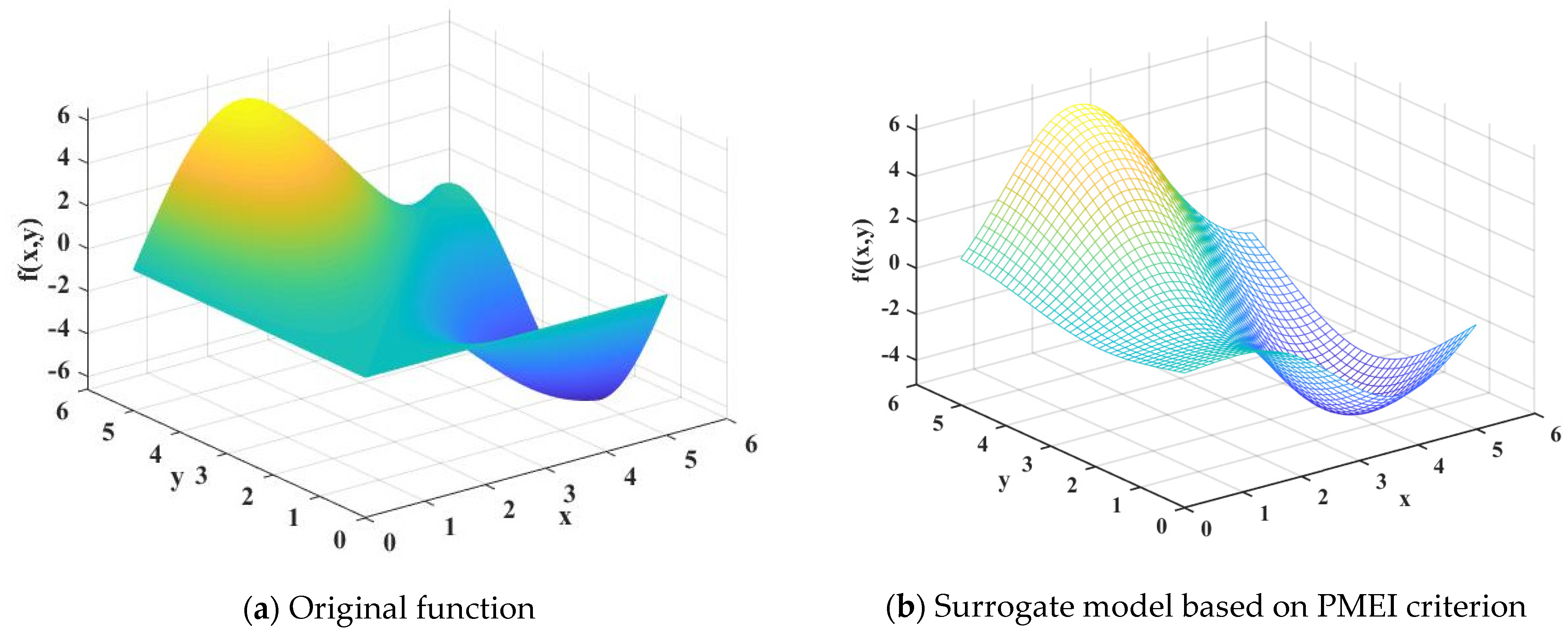 Mathematics 10 03088 g008 550