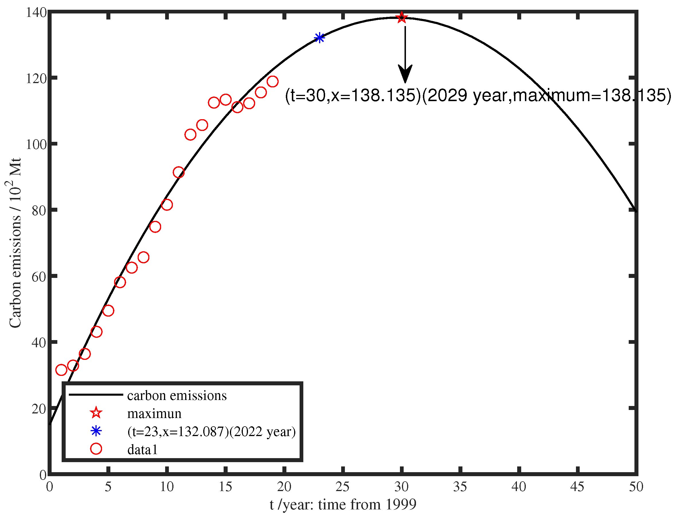 Mathematics 10 03089 g001 550