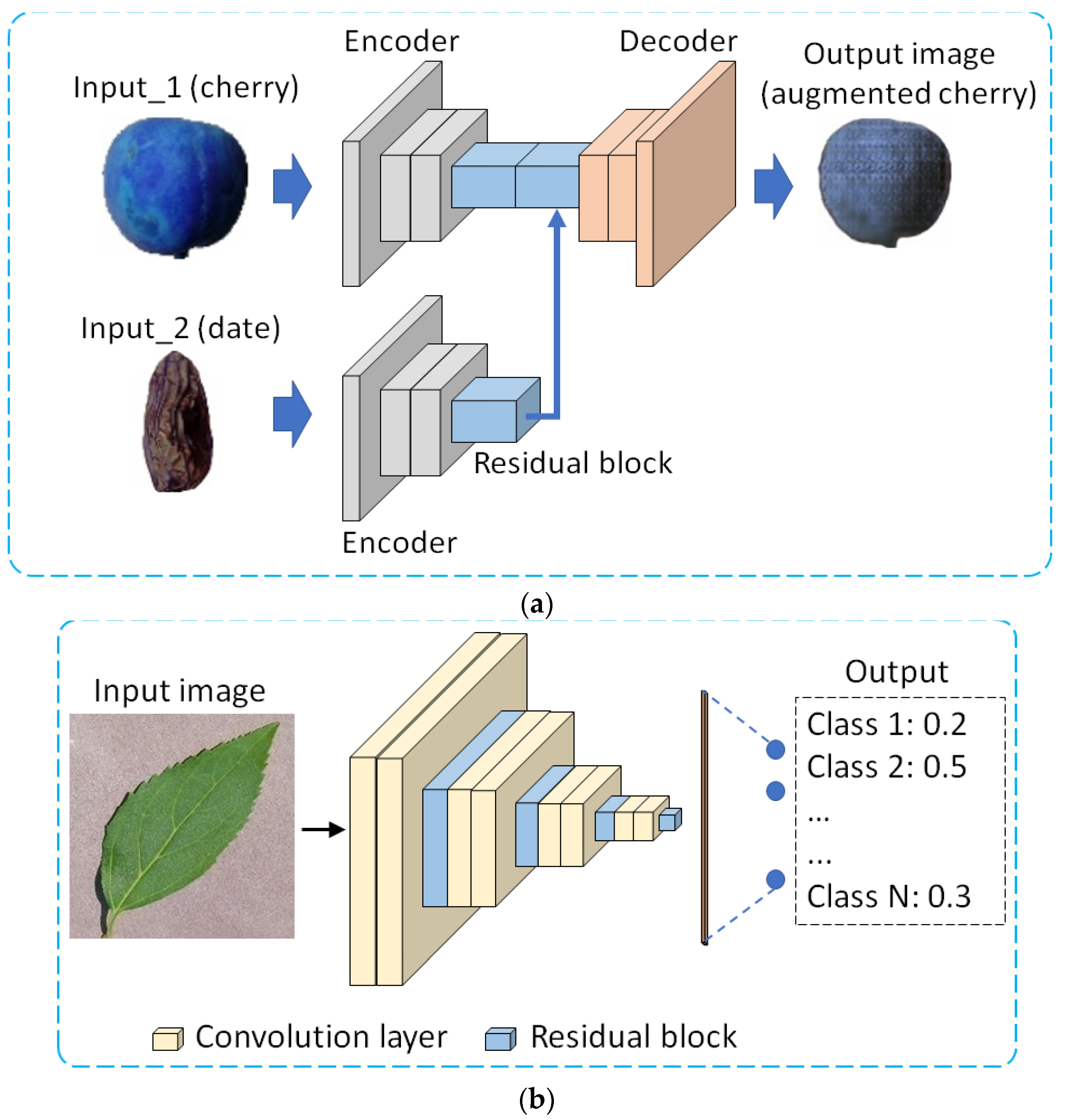 Mathematics | Free Full-Text | Deep Learning-Based Plant-Image ...
