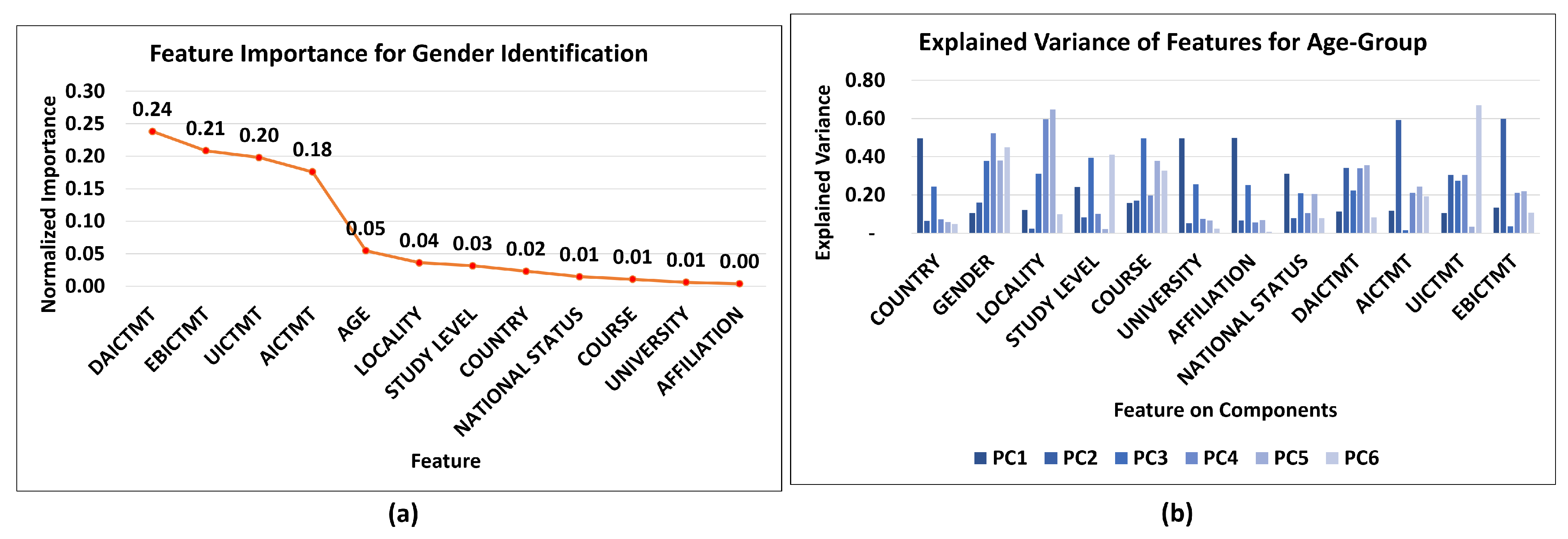 Mathematics 10 03093 g004 550
