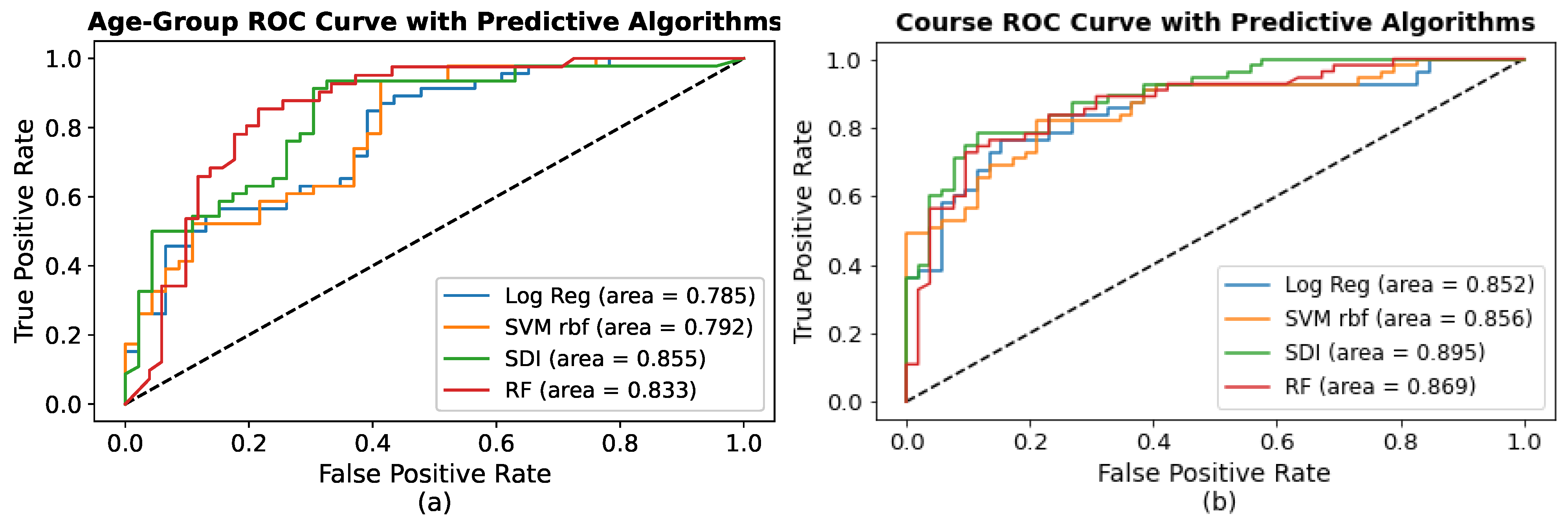 Mathematics 10 03093 g009 550