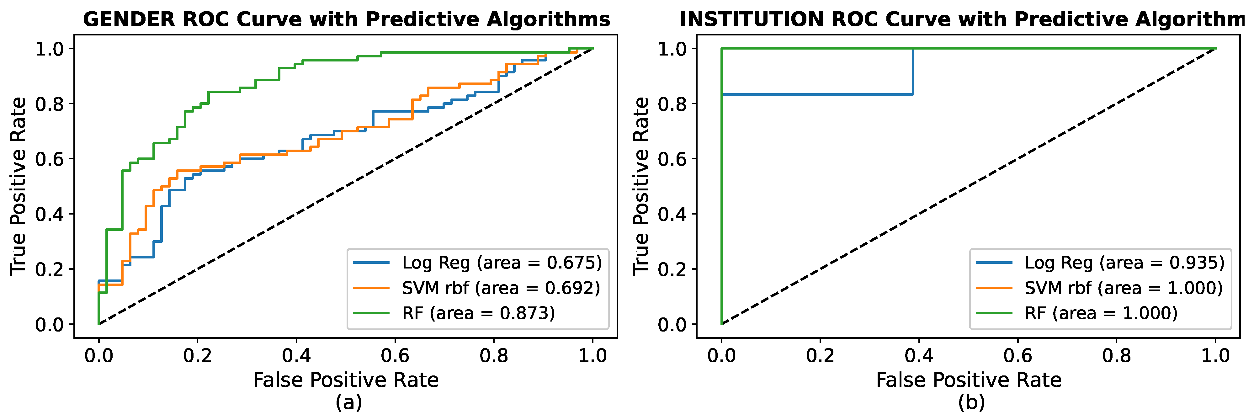 Mathematics 10 03093 g010 550
