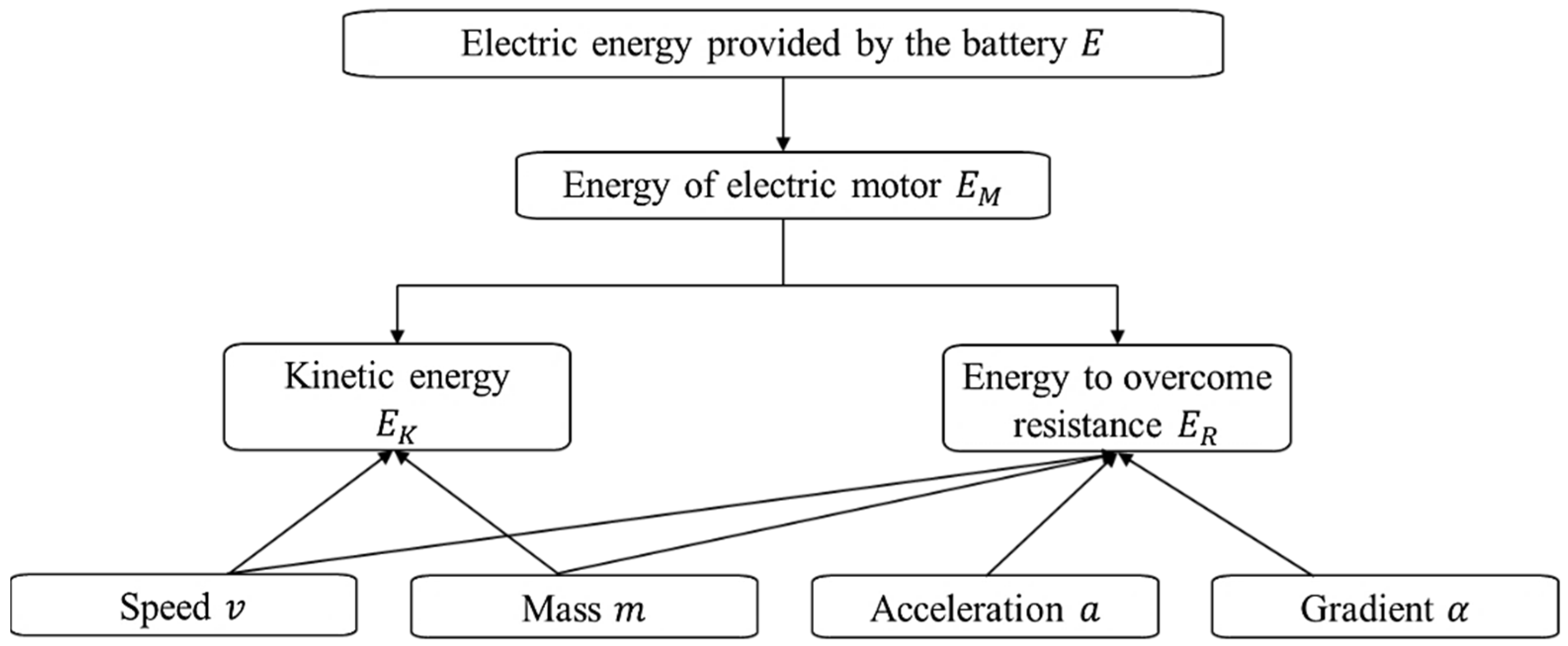 Mathematics 10 03099 g004 550