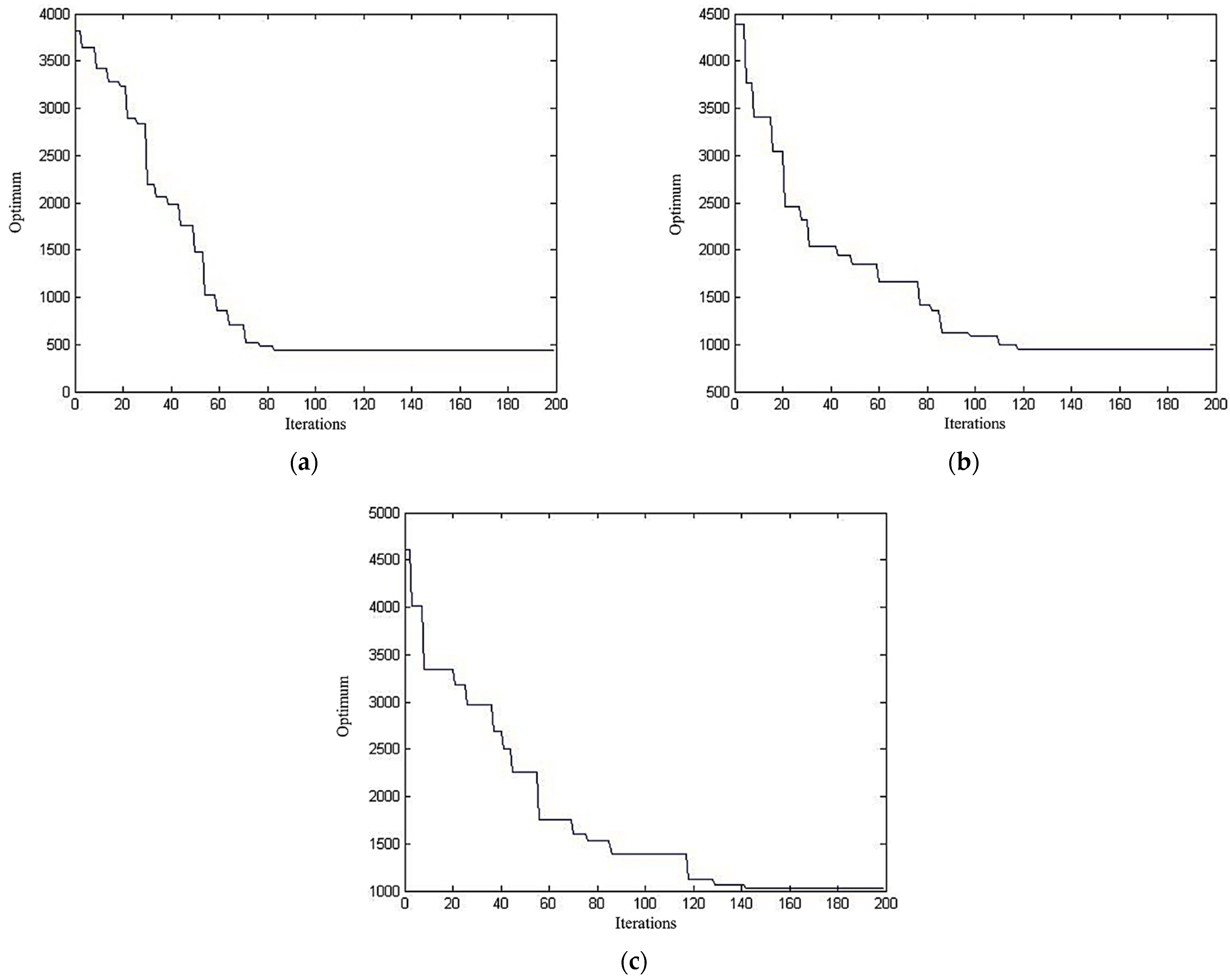 Mathematics 10 03099 g007 550