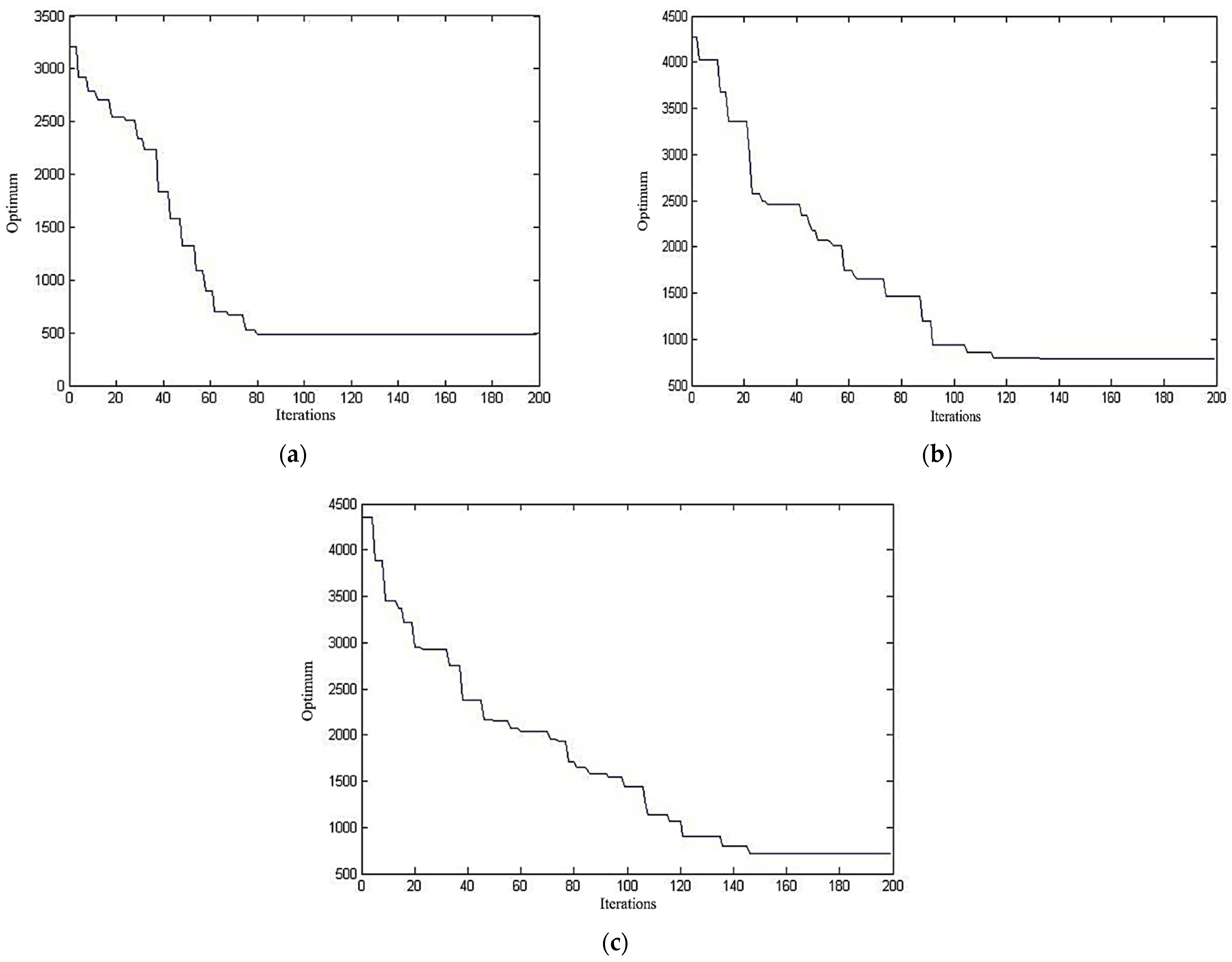 Mathematics 10 03099 g008 550