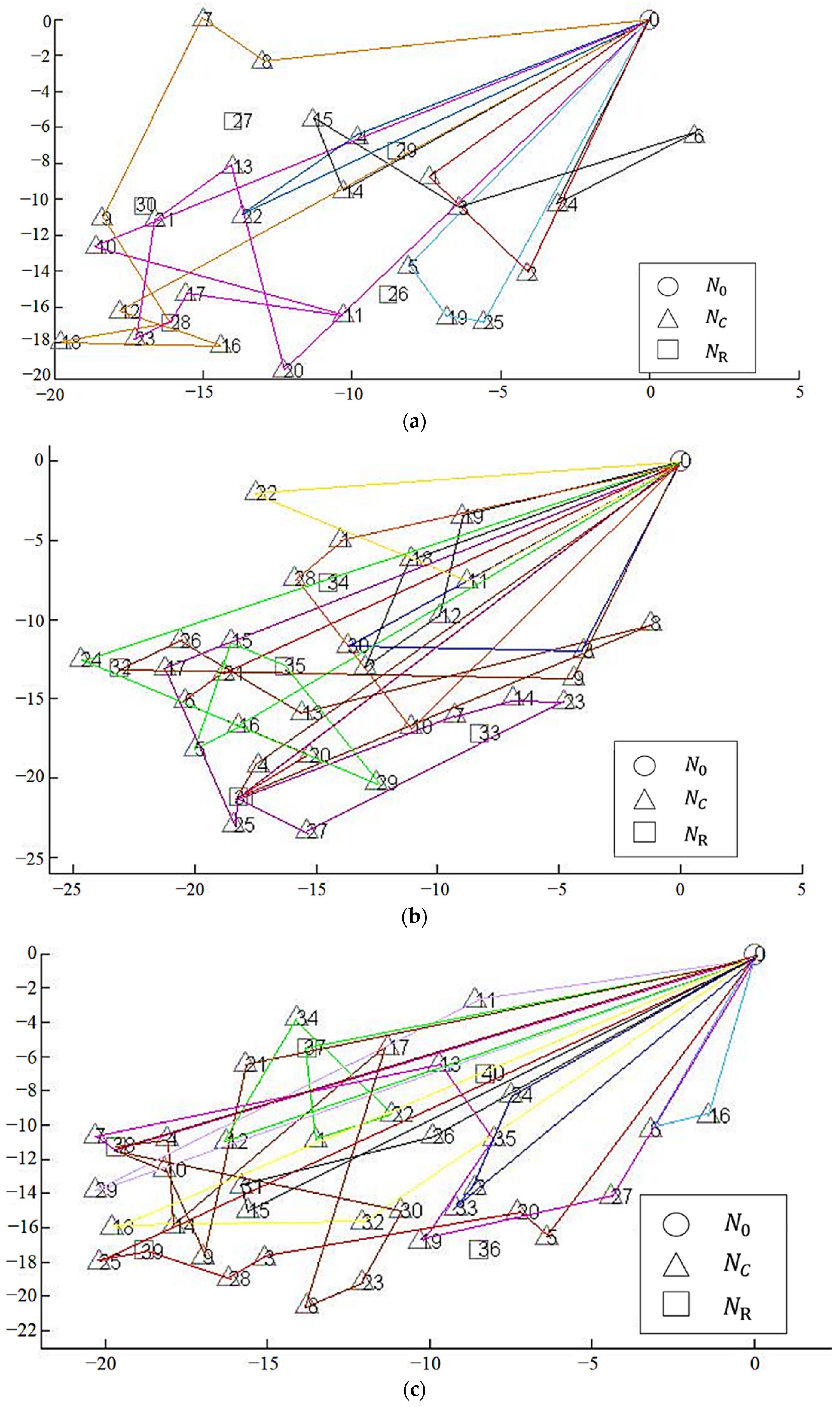 Mathematics 10 03099 g009 550