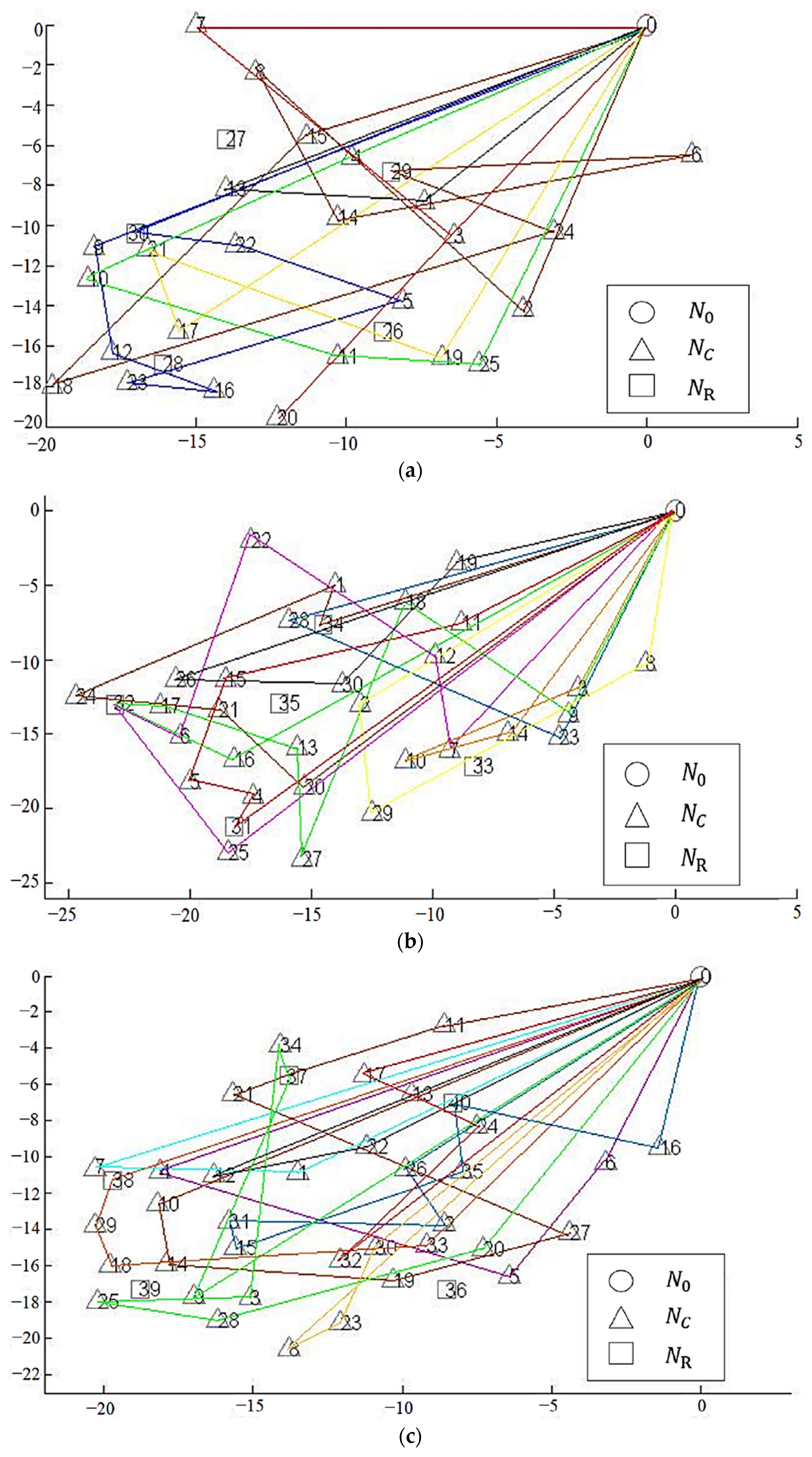 Mathematics 10 03099 g010 550
