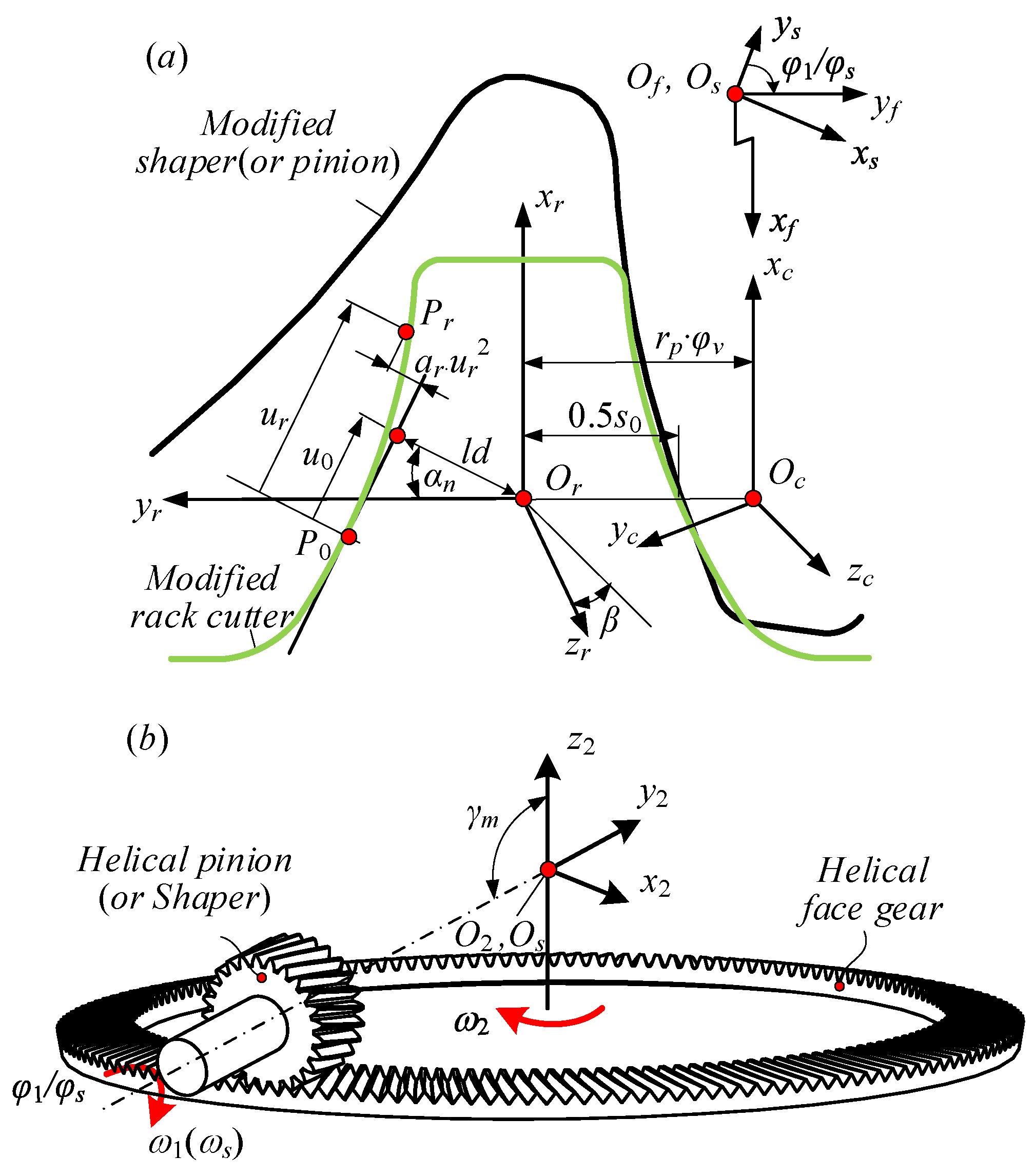 Mathematics 10 03102 g001 550