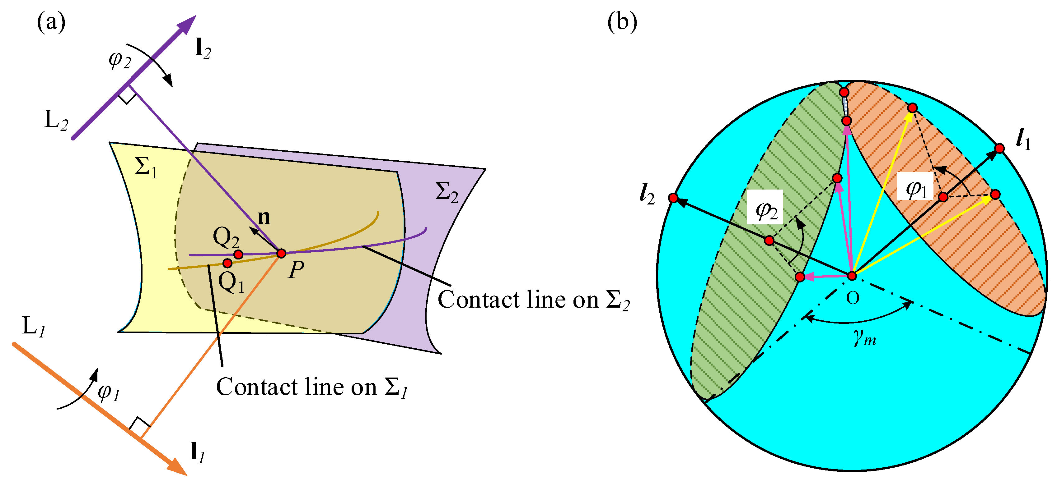 Mathematics 10 03102 g003 550