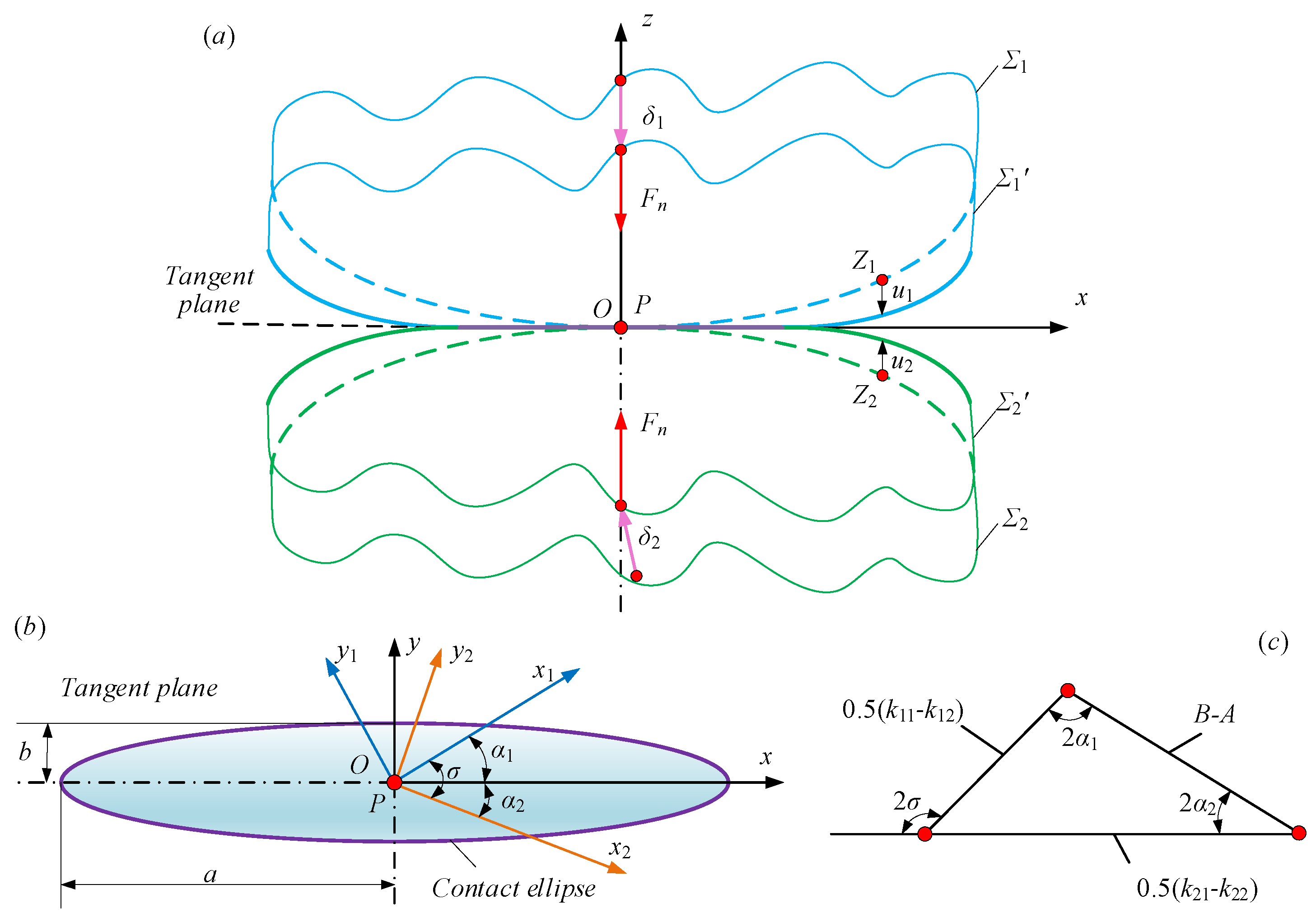 Mathematics 10 03102 g004 550