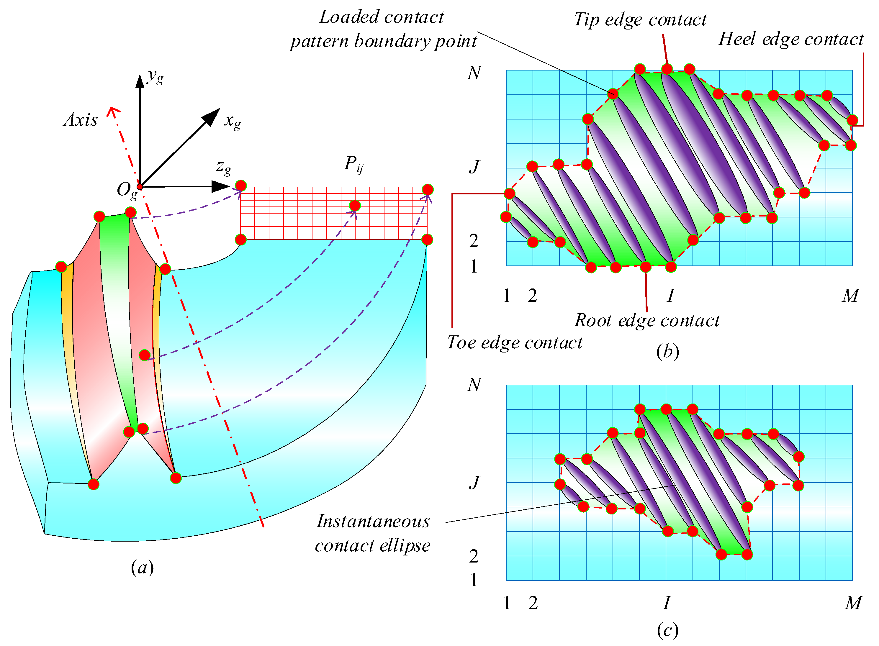 Mathematics 10 03102 g009 550