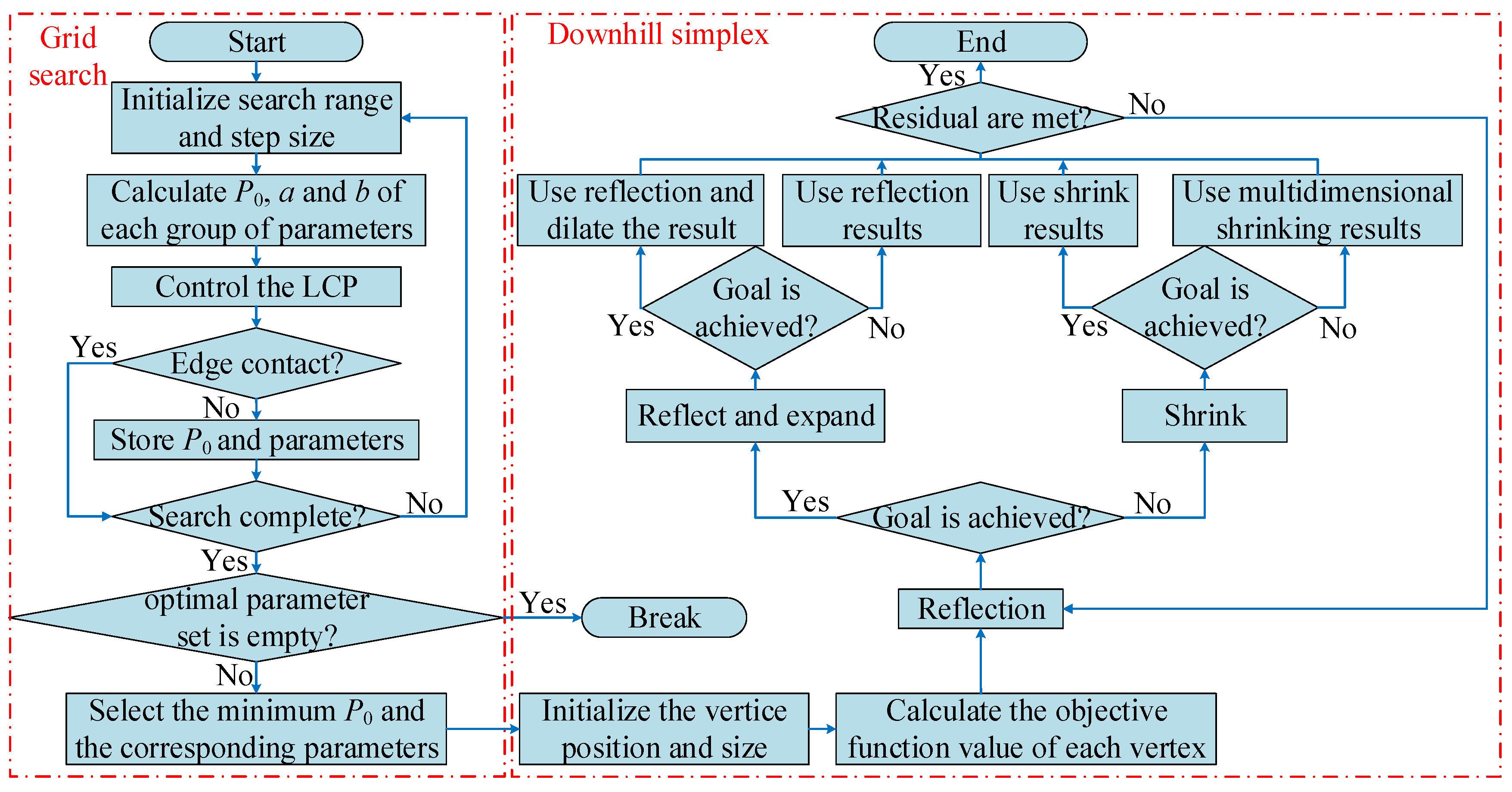 Mathematics 10 03102 g010 550