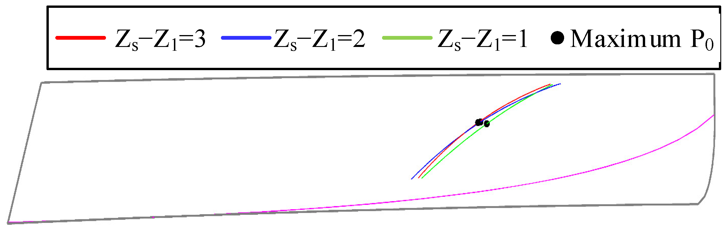 Mathematics 10 03102 g013 550
