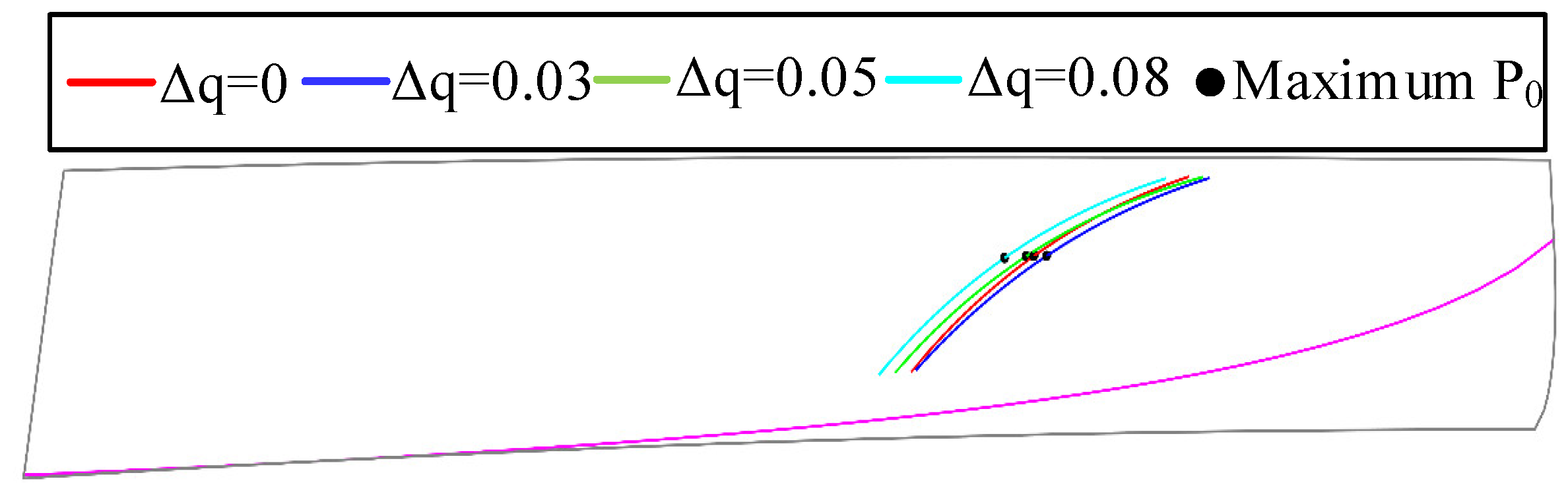 Mathematics 10 03102 g017 550