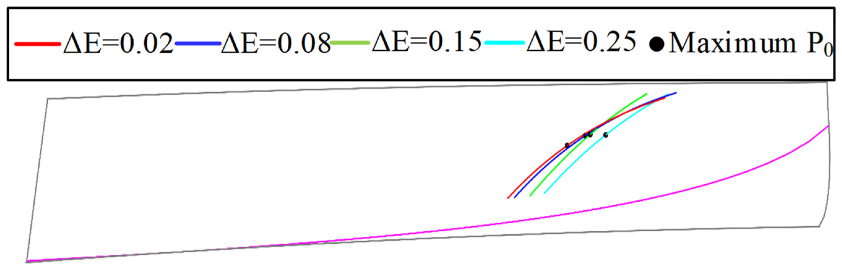 Mathematics 10 03102 g018 550
