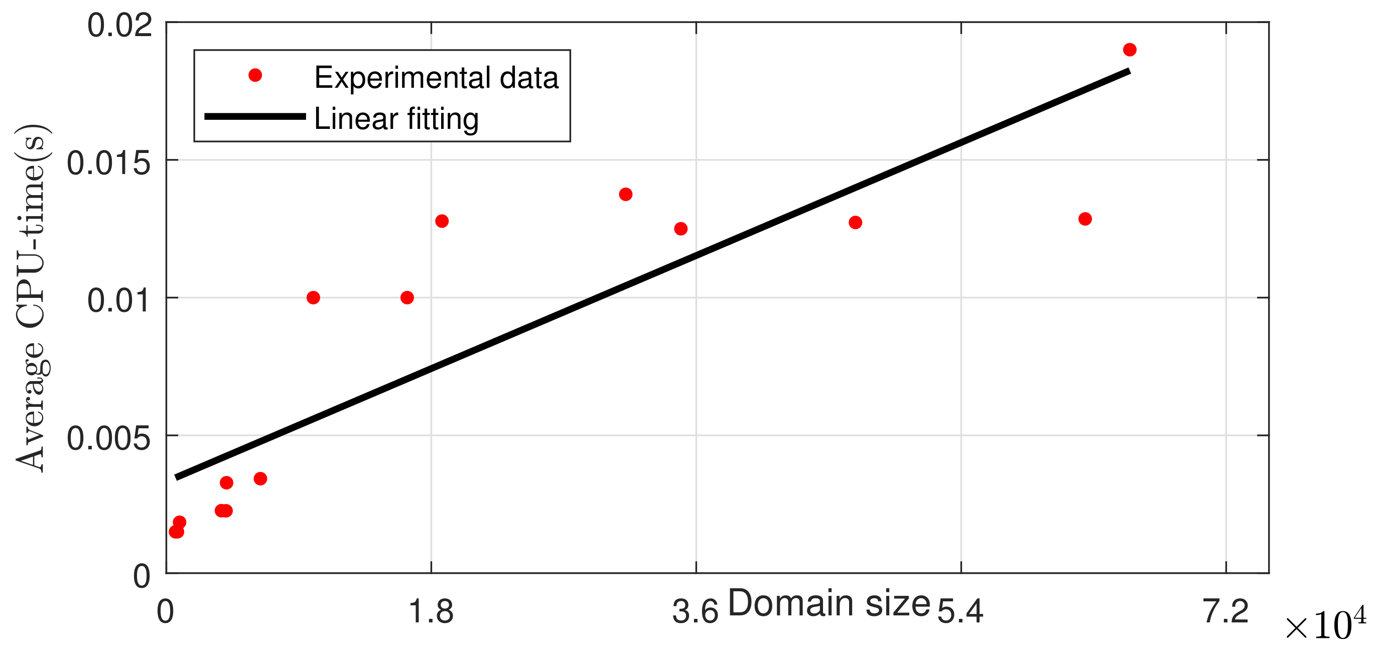 Mathematics 10 03107 g009 550