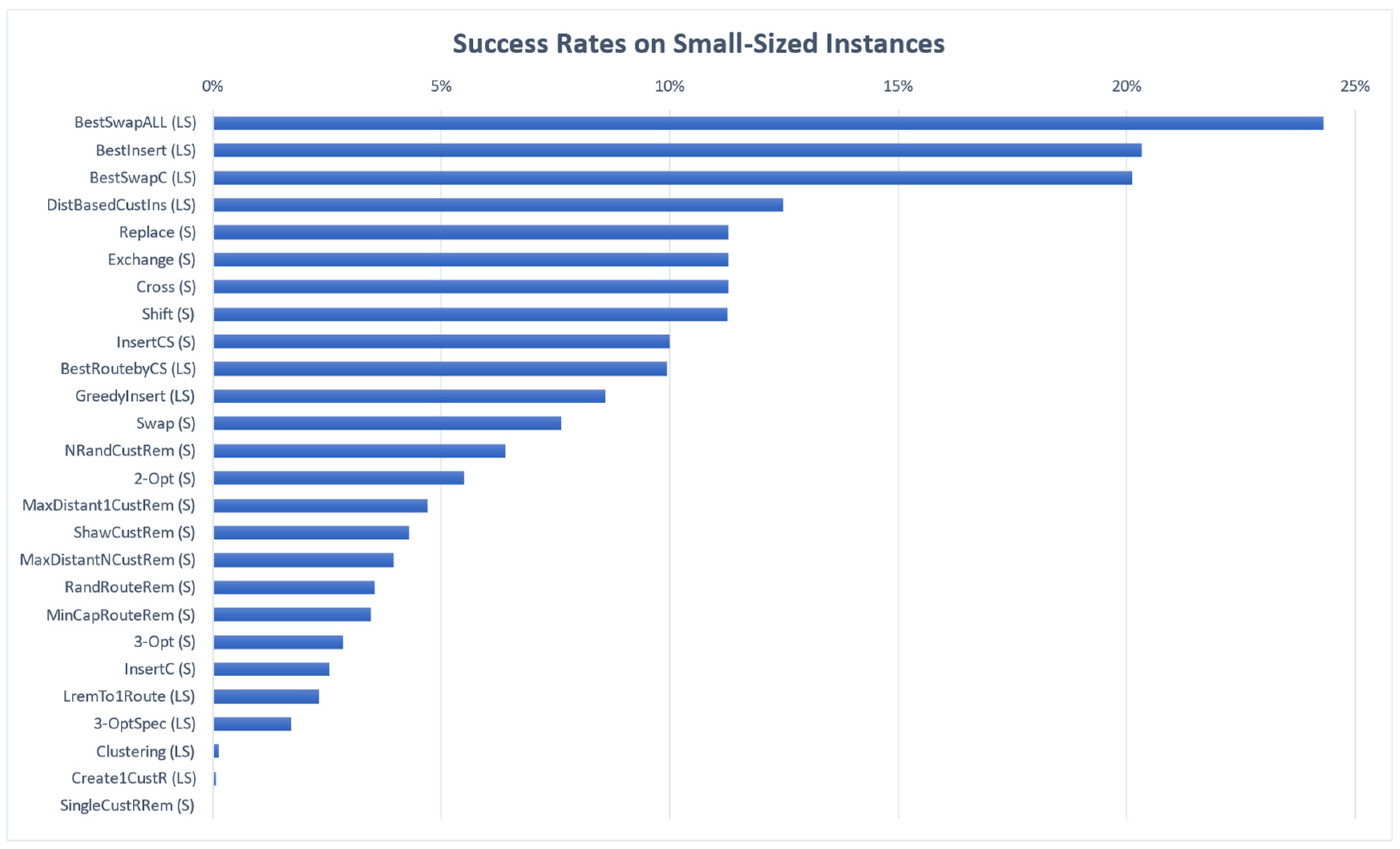 Mathematics 10 03108 g002 550