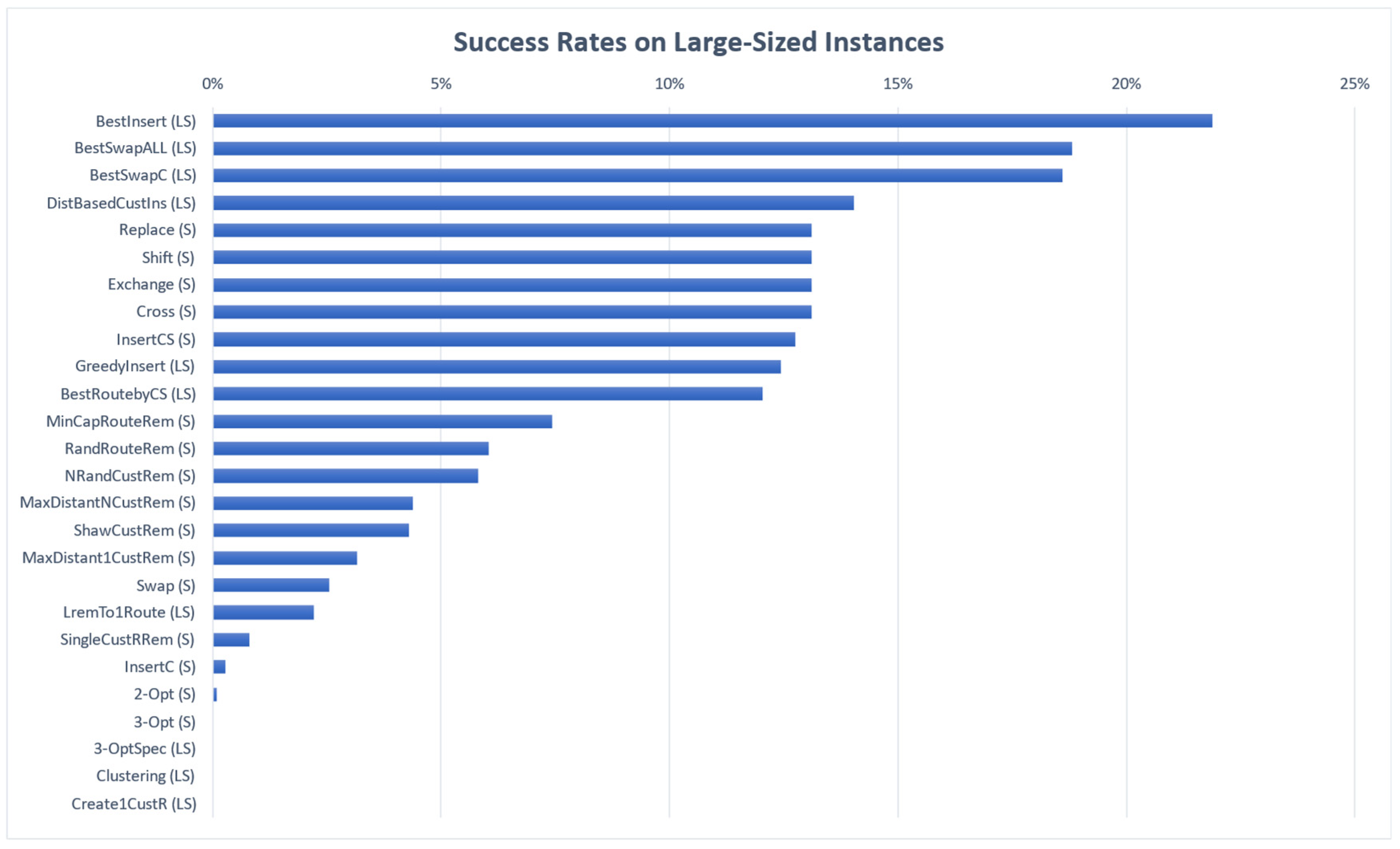 Mathematics 10 03108 g003 550