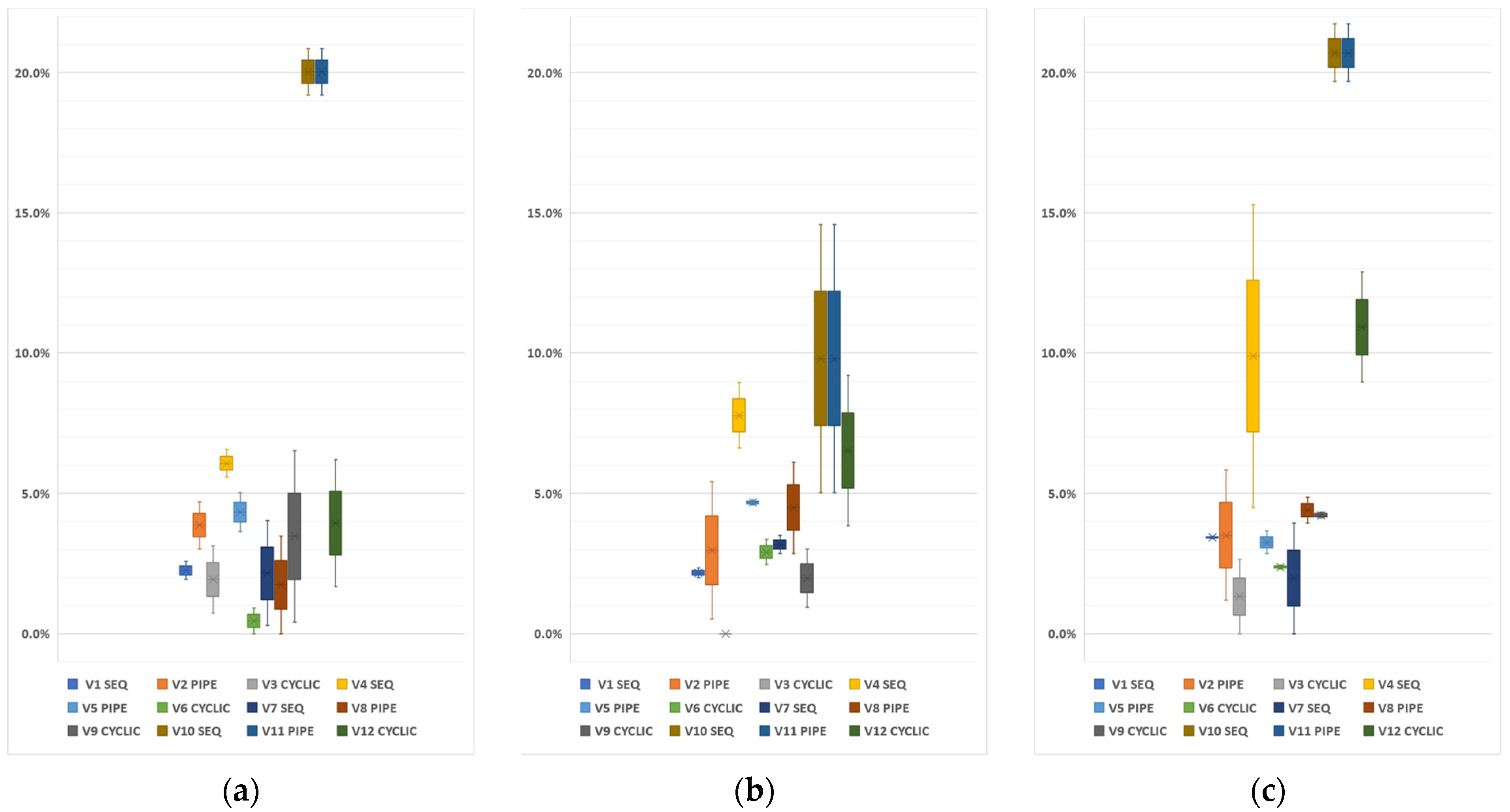 Mathematics 10 03108 g004 550